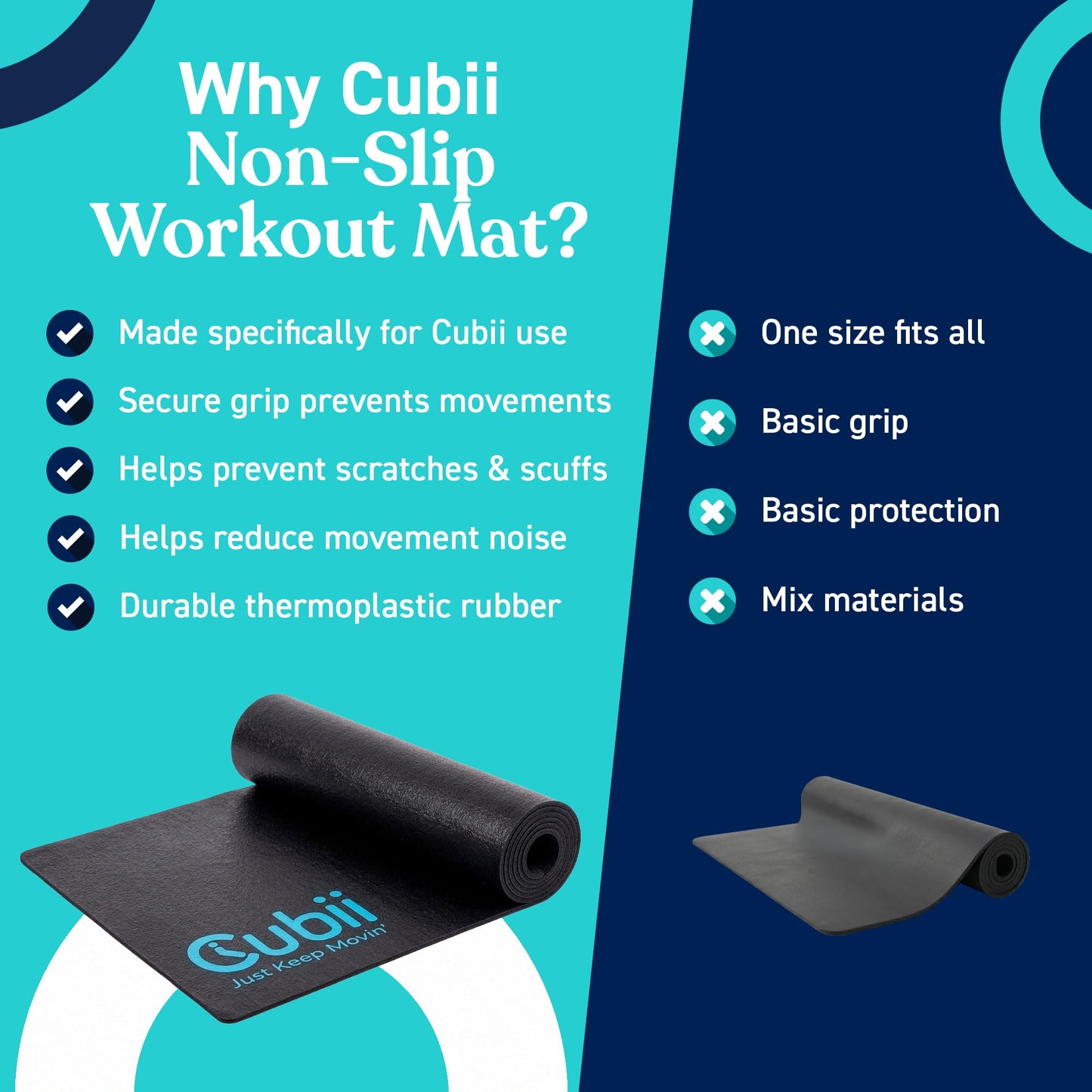 Cubii Non-Slip Workout Mat for Under Desk Ellipticals, Floor Protection Exercise Surface for Bike, Fitness Equipment & Indoor Cycling, Home Gym Use, 24" x 18"