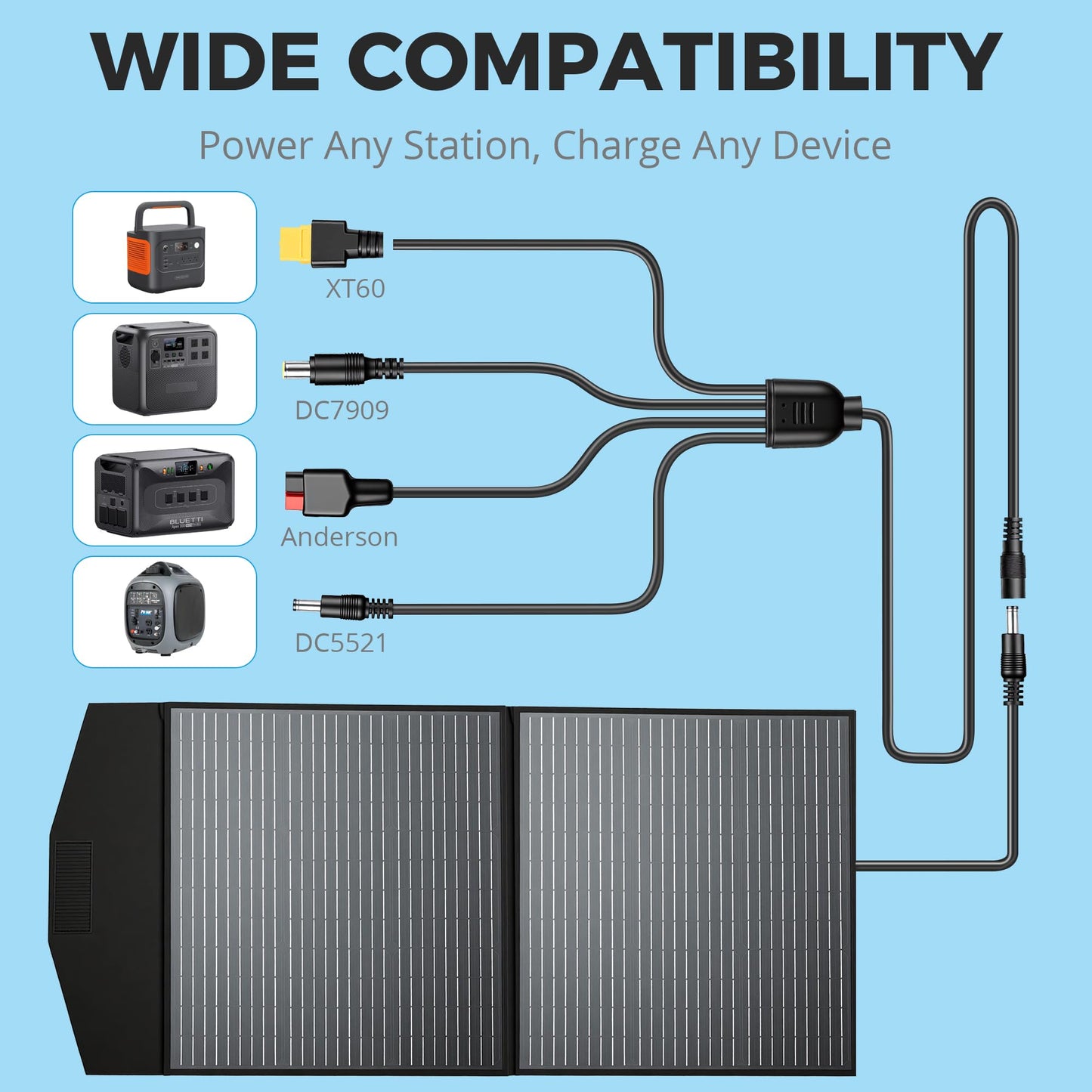MIKOBOX 100W Portable Foldable Solar Panel Kit with 12V Controller and USB,18V High Efficiency Solar Panel Monocrystalline Charger for Power Stations, RV Camping Emergency Use