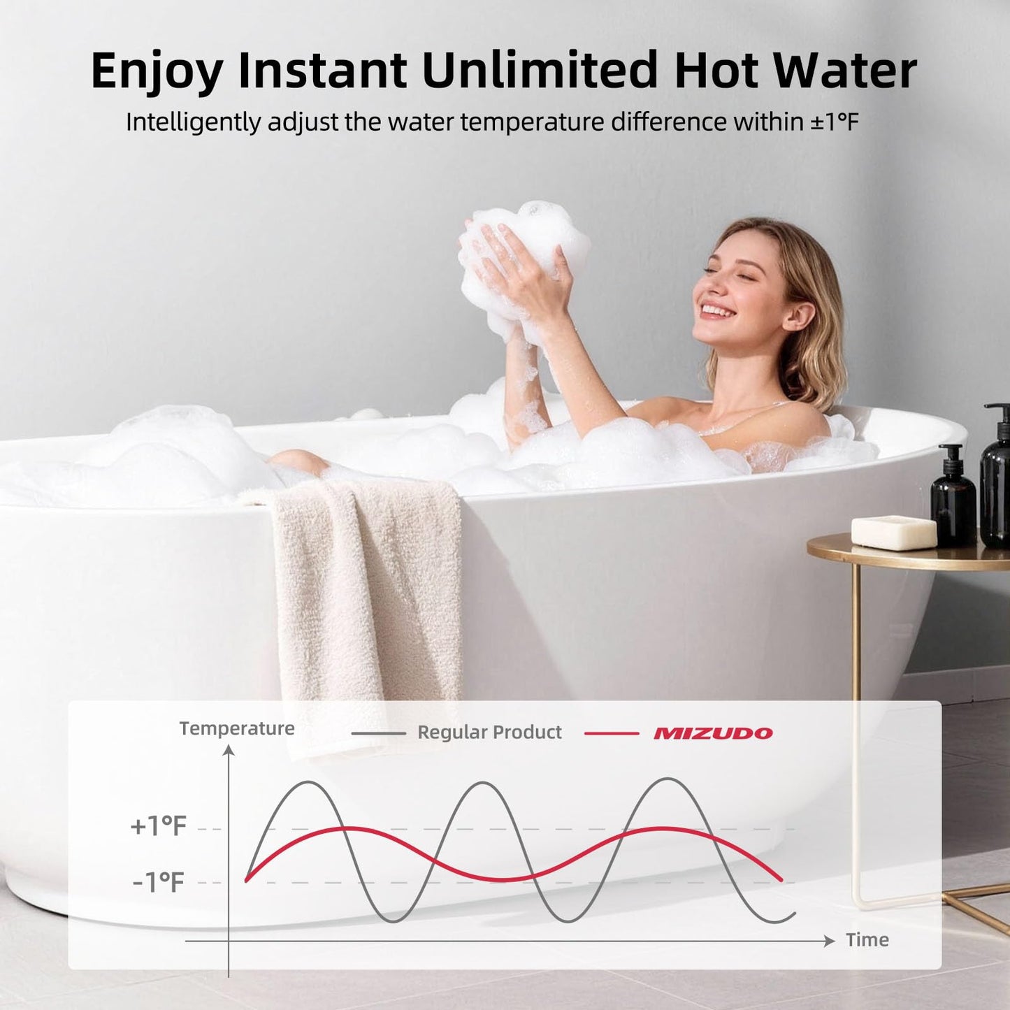 MIZUDO Tankless Water Heater Propane, 199,000 BTU, Indoor Installation, Max 10.3 GPM, WiFi&APP Control, CSA Certified Non Condensing, High Efficiency for Large Families Residential Whole House