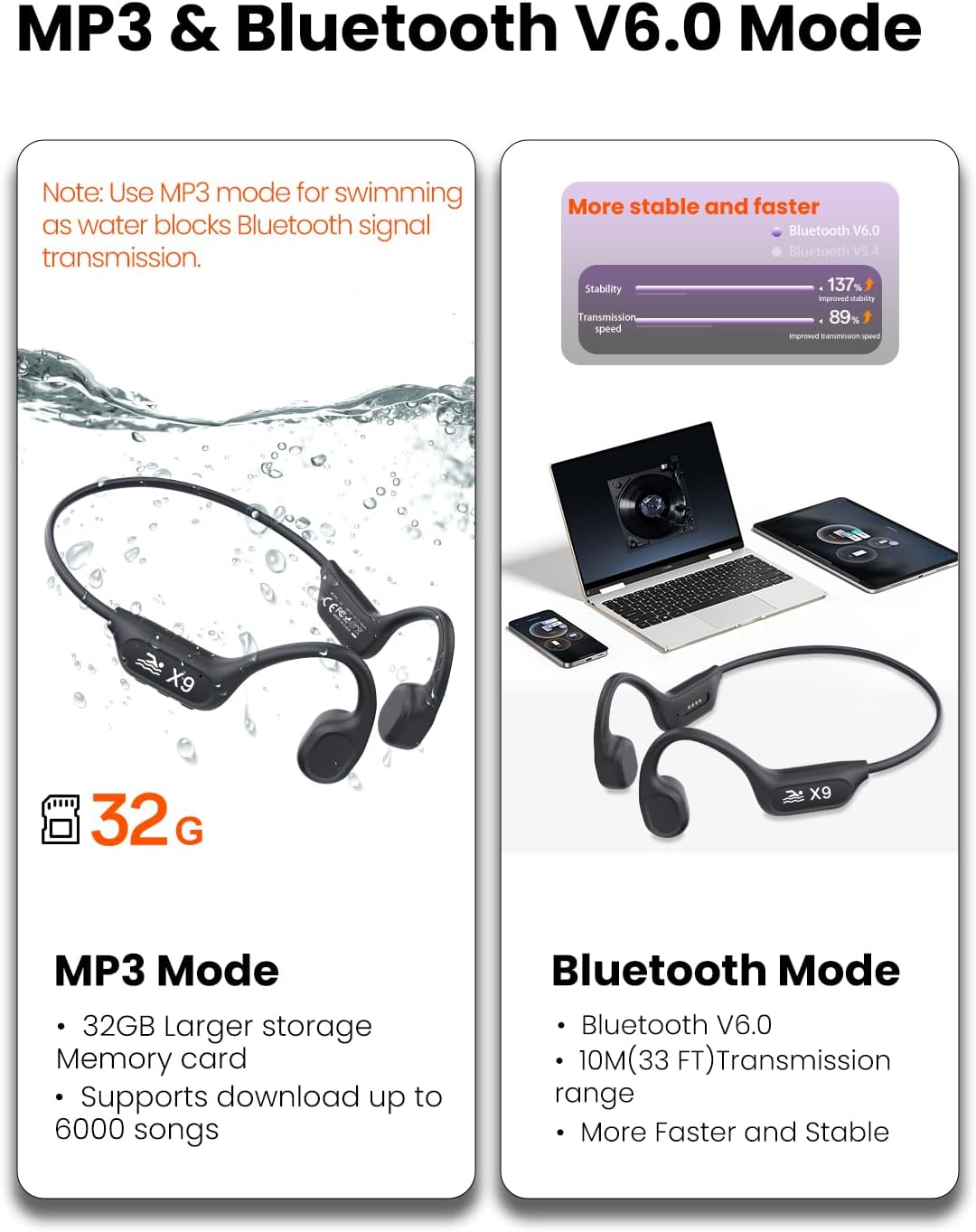Swimming 6.0 Headset, IP68 MP3 32G Headphones - Bone Conduction Bluetooth Open Ear Sports Waterproof Built-in Player