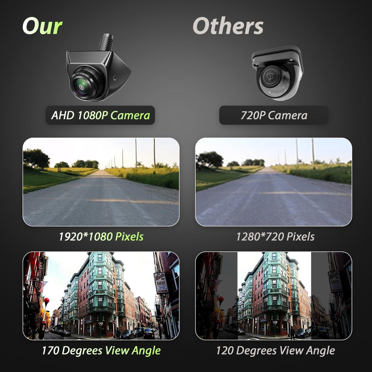 SOEKAVIA 170 IP68K 12V Backup Camera for Cars - HD/CVBS Image Wide Angle, Super Night Vision, Waterproof, Metal