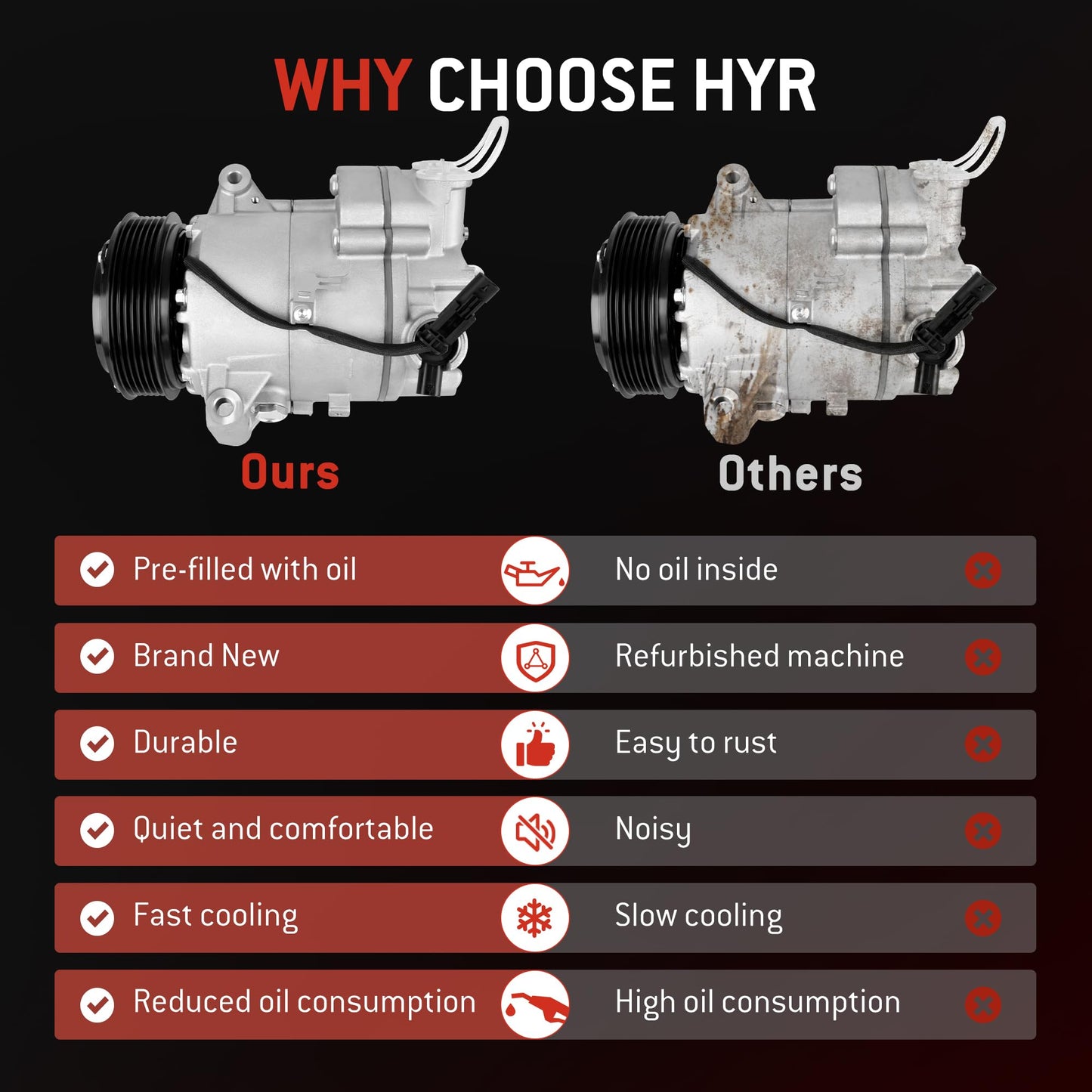 HYR New Air Conditioner AC Compressor with Clutch Compatible with Chevy Cruze 1.8L 2012 2013 2014 2015, 2016 Cruze Limited 1.8L, 6 grooves #CO 22227C,13346491,158272, 157272,1422227