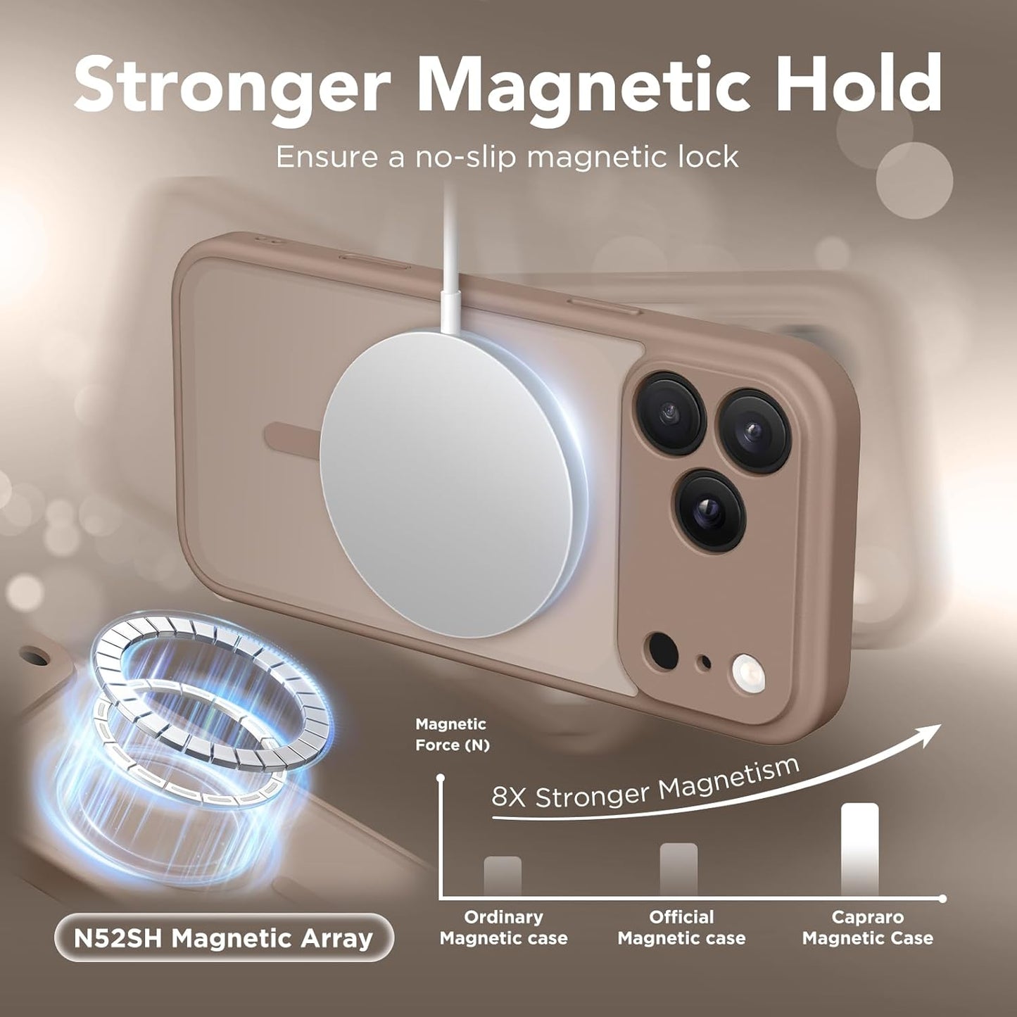 CAPRARO 17 Magnetic for iPhone Pro Case, Upgraded [Full Camera Protection] [Compatible with MagSafe] Protective