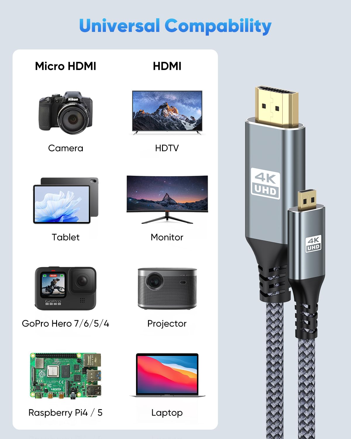 4K 6FT, 4K@60Hz, 2K@165Hz, 3D 5/4, Micro HDMI to HDMI Cable High Speed HDMI to Micro HDMI Cable Adapter Nylon Braided