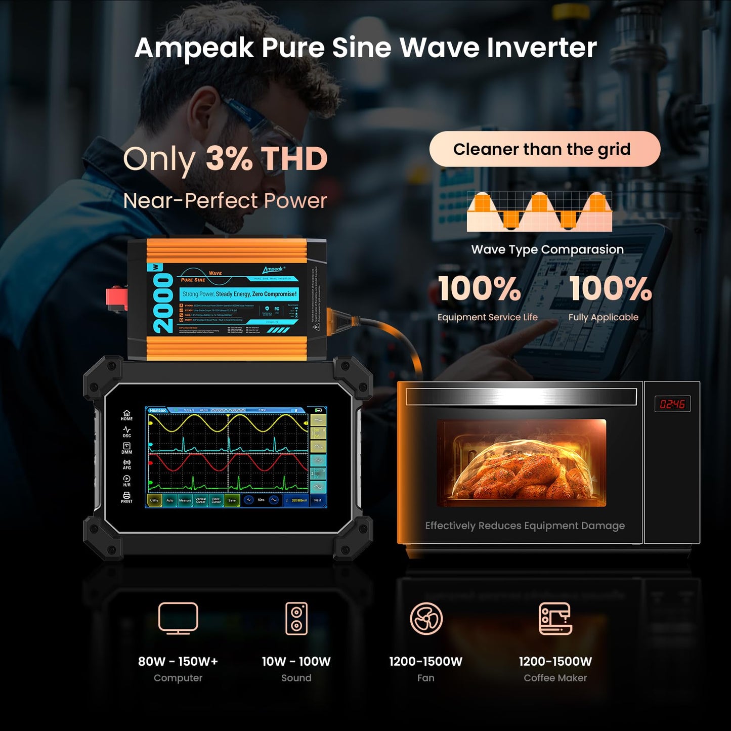 Ampeak Pure Sine Wave Inverter [2000 Watt] - 6000W Surge, 12v DC to 110V AC Converter Power Inverter for RV, Truck, Home, Solar, Outdoor with Dual AC & 20A Outlets, Hardwire Port, 5V 3.1A USB & Remote