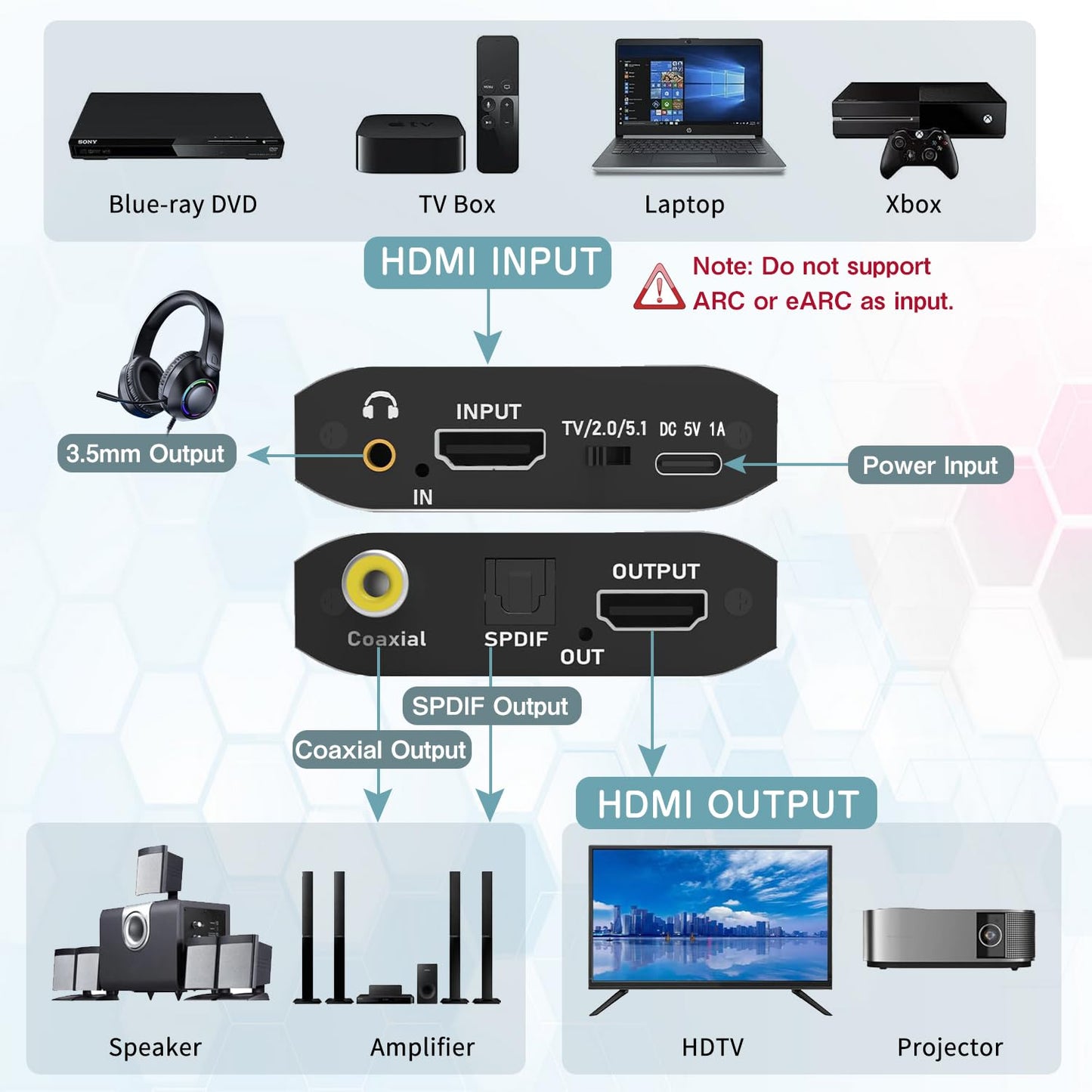2026 4K@30Hz 3.5mm 3D Dolby Upgrade HDMI Audio Extractor Splitter, Convert HDMI to Optical S/PDIF Coaxial Aux Supports