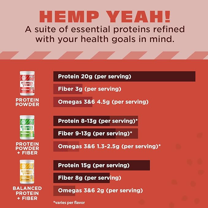 Manitoba Harvest Hemp Yeah Organic Max Protein Powder, Unsweetened, 16oz, with 20g Protein and 4.5g Omegas 3&6 per Serving, Keto-Friendly, Preservative Free, Non-GMO, Packaging May Vary
