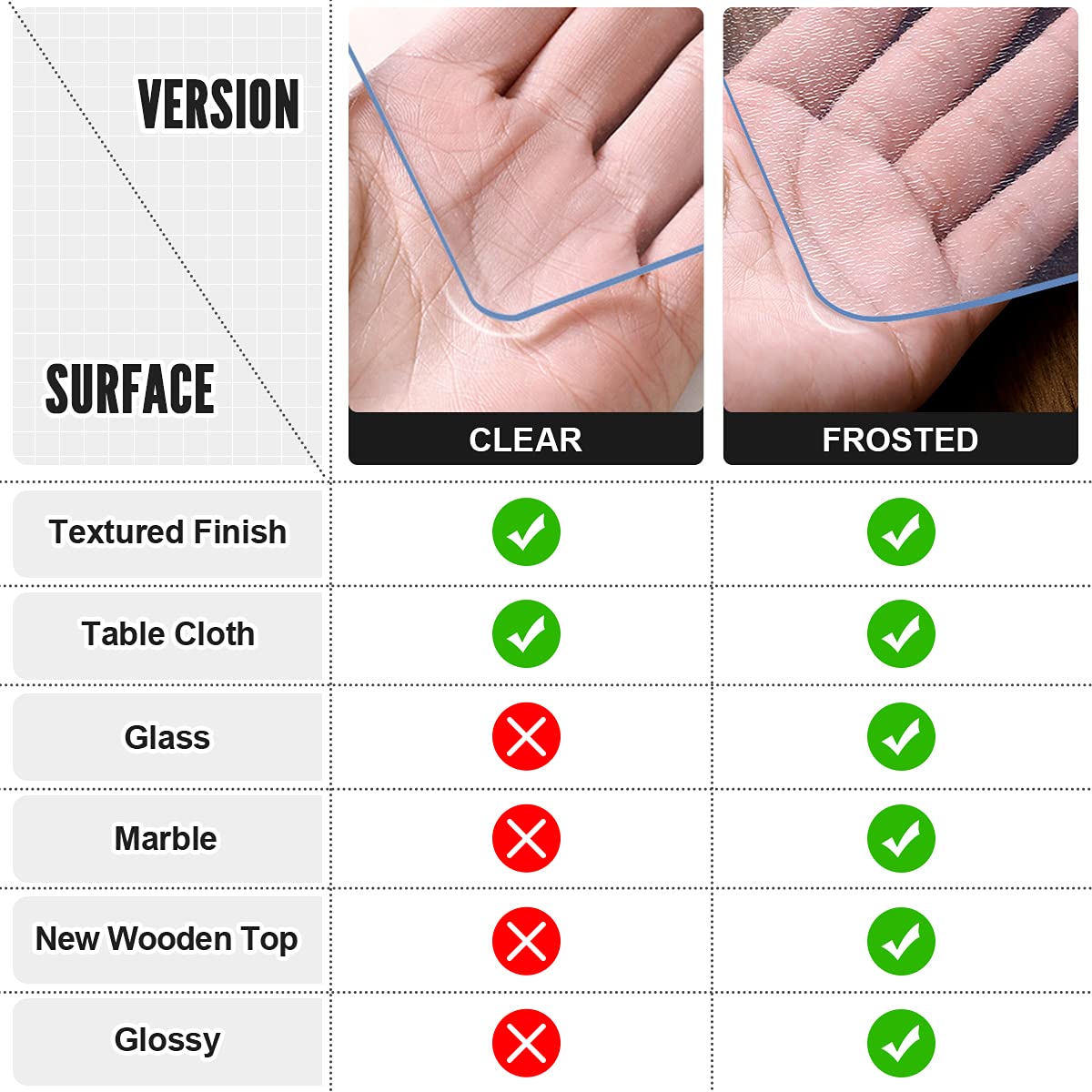 Royhom Clear Table Protector 40 x 62 Inch - 2mm Thick Plastic Table Cover, Clear Table Cover Protector Rectangle, Waterproof PVC Desk Mat for Coffee Table, Writing Desk, Dining Room, Dresser