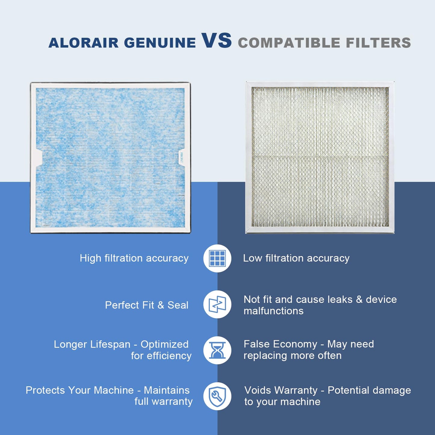ALORAIR 2-in-1 HEPA/Activated Carbon Filter Replacement Set for PureAiro HEPA Pro/Max 770/870/970Air Scrubber(3 PCS)
