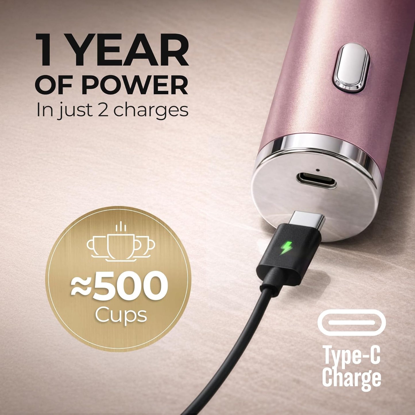 Zulay Kitchen Rechargeable Milk Frother - Handheld Electric Drink Mixer with 3 Whisk Attachments | USB-C Charging, Lasts 6 Months