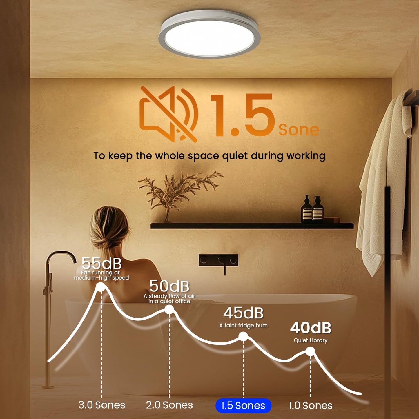 Fitop Bathroom Exhaust Fan with Light,130 CFM 47W 1100LM Ceiling Mount Shower Ventilation Exhaust Fan, 1.5Sones Bathroom Vent Fan with Light, Fan LED Light 3000K/4000K/5000K