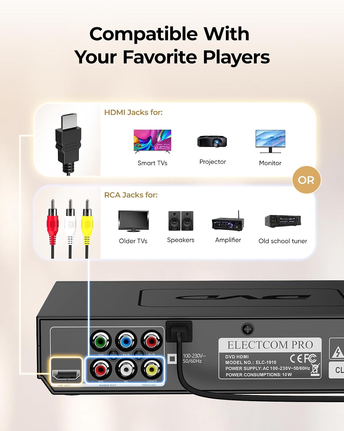Electcom Pro DVD Players for TV with HDMI, DVD Players That Play All Regions, Simple DVD Player for Elderly, CD Player