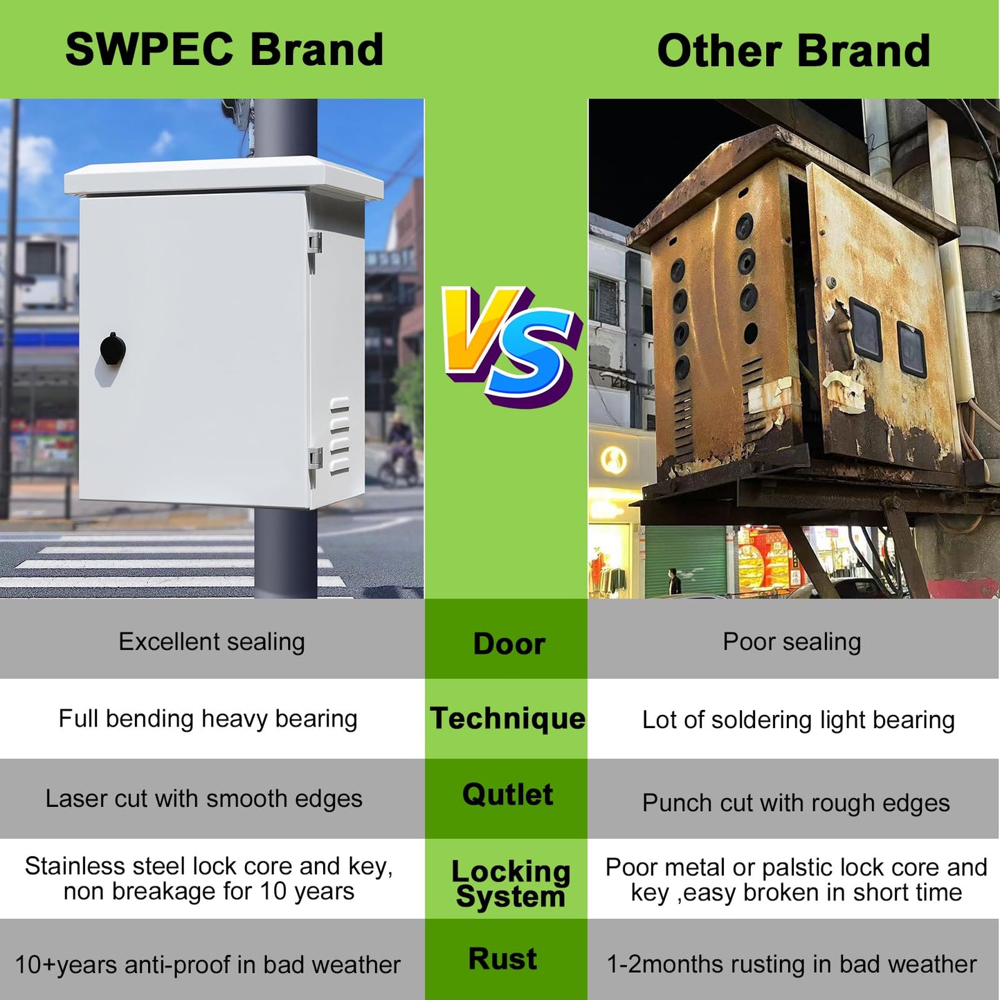SWPEC Nema Enclosure with Rain Hood Weatherproof Junction Electric Breaker Box with Fan-Vent Design Electrical Cabinet with Mounting Track Hole in Back 16X20X12