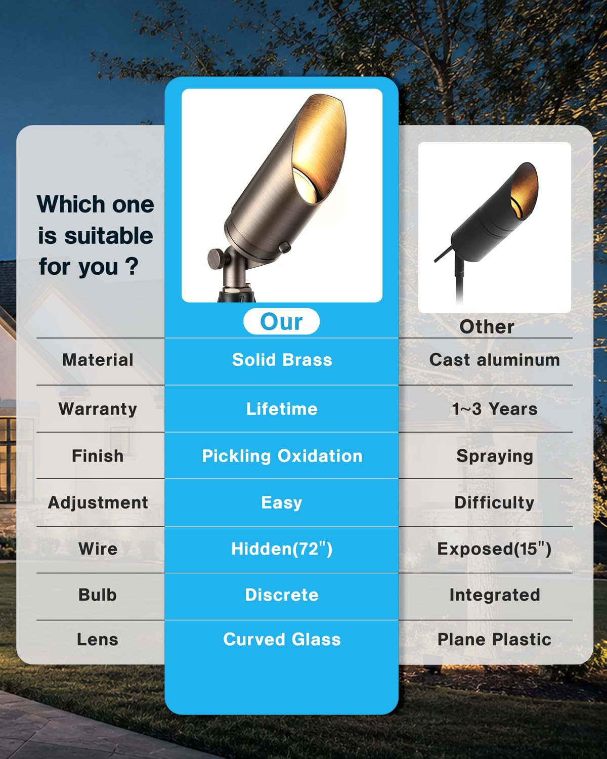 HIBOITEC Solid Brass Outdoor Landscape Spotlights, 12V Heavy Duty Low Voltage Landscape Lighting, LED Spot Light Fixture Waterproof, Classic Bronze Uplight Without Bulb, 12Pack