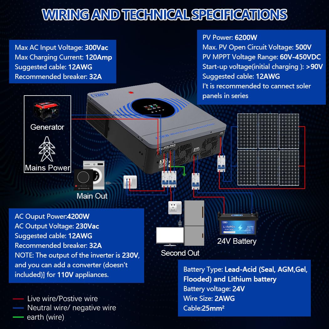 Y&H 4.2KW Hybrid Solar Inverter DC24V to AC220V, Built-in 120A MPPT, 6200W 27A PV Input, Batteryless Operation, Dual AC Load Output, Offline Firmware Upgrade,for Home On/Off Grid Energy Storage System