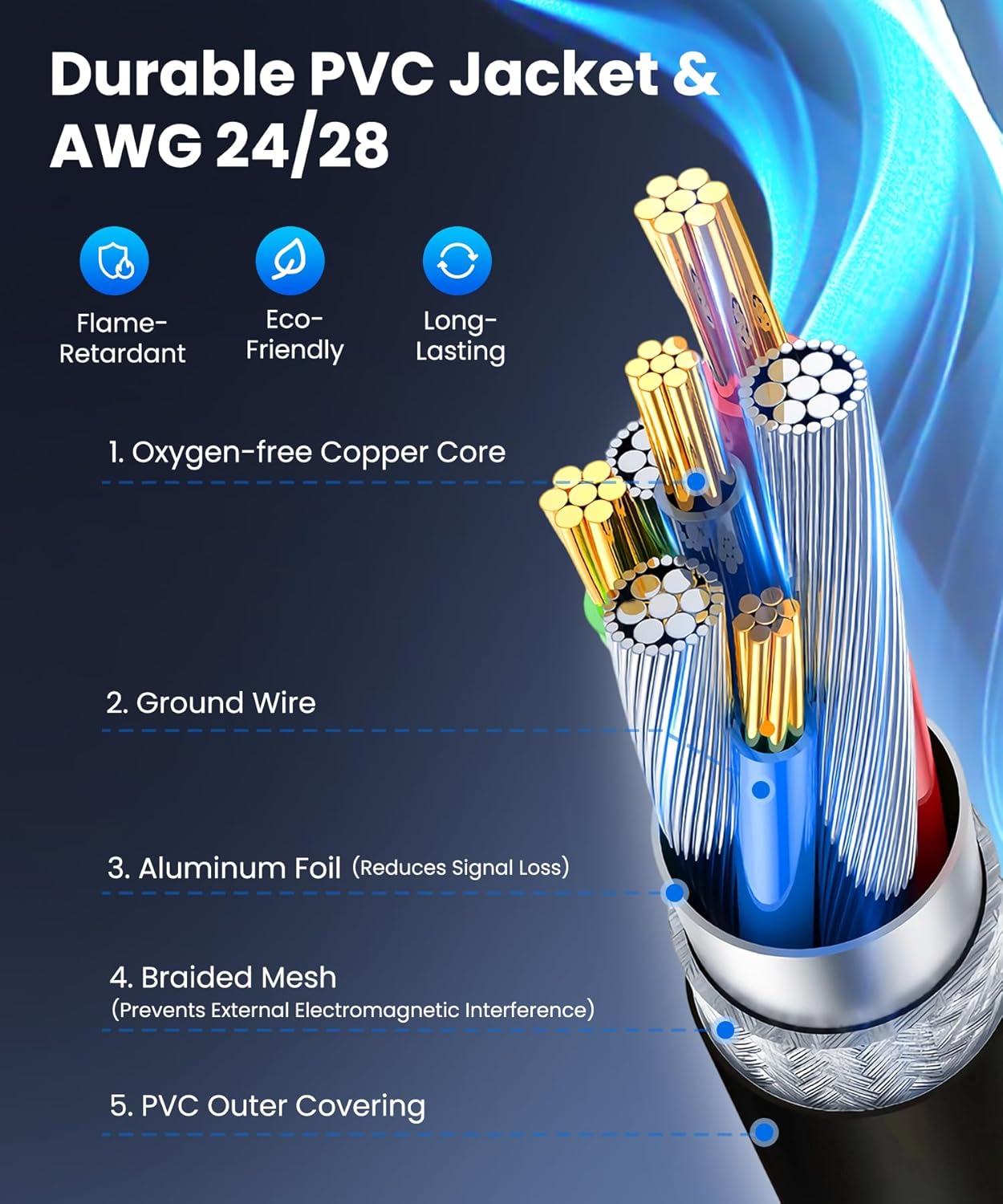 2.0 1M (3.3ft), 480Mbps 2A USB Printer Cable Gold-Plated High Speed USB A to B Cord with Ferrite Core, Durable PVC