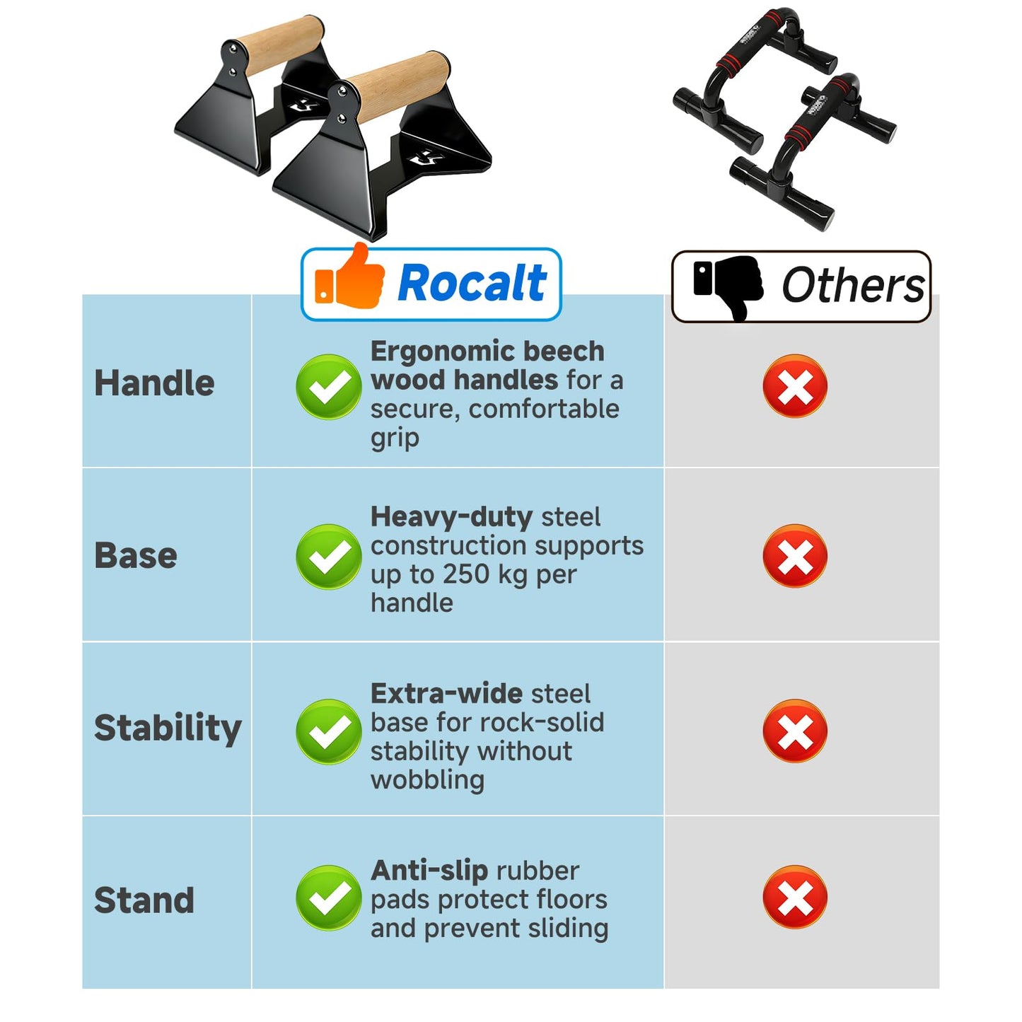 Rocalt Wood Parallettes Push Up Bars, Heavy Duty Steel Calisthenics Equipment, Anti-Slip Push Up Handles for Home Gym Fitness, No Wrist Pain