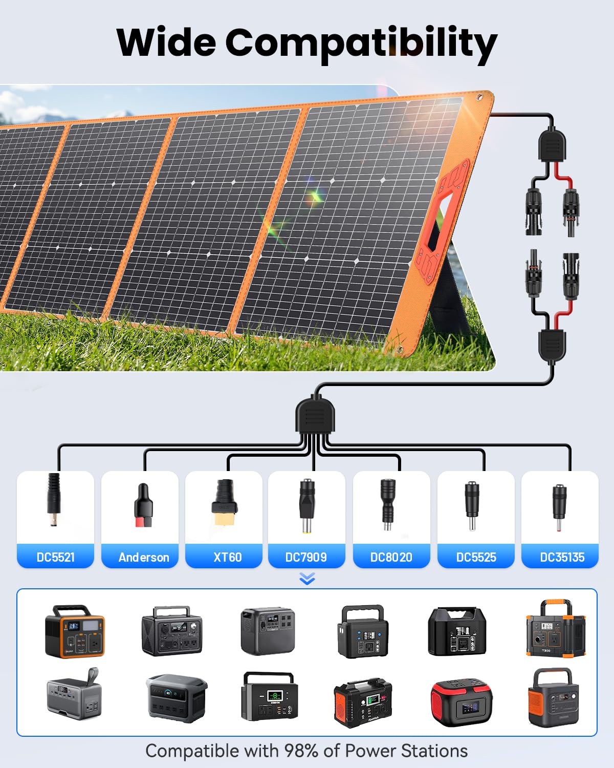 SOLUPUP 200 Watt Portable Solar Panel for Power Station, 24% High Efficiency Foldable Solar Charger with MC4 & USB Outputs, IP66 Waterproof Solar Panels with 4 Kickstands for Trip RV Camping Off Grid