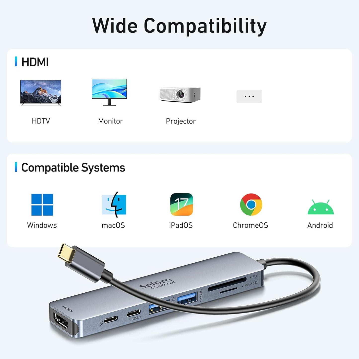 Selore&S-Global 7 1 Port,100W 2 3.0 USB C Hub HDMI Adapter for MacBook Pro/Air, in USBC Dongle with HDMI, microSD/SD