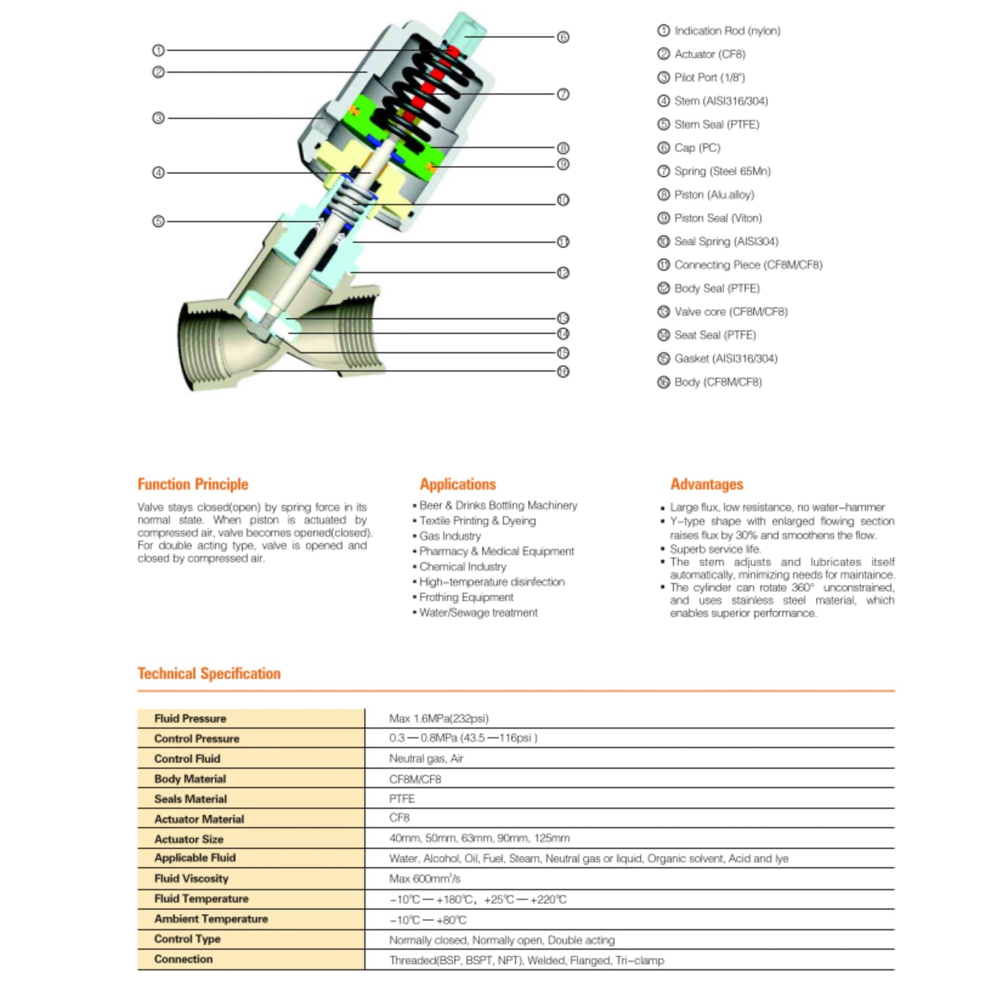 UNOX 1 inch (DN25) Stainless Steel Pneumatic Valve, Angle Seat Design, Normally Closed Steam Air Control, 3-8 Bars Fast Response Industrial Single Acting Valve with Threaded Connection