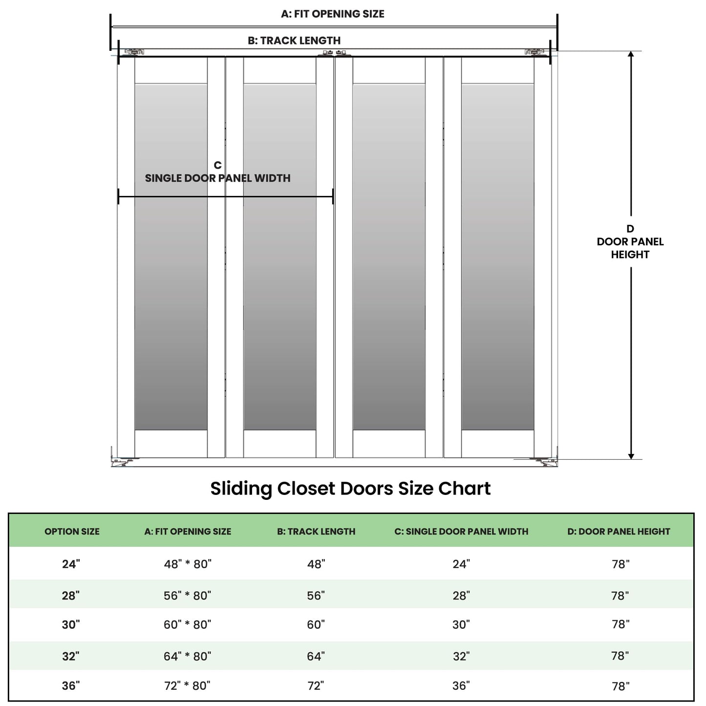 SMARTSTANDARD Bifold Door, 60'' (Double 30") x 80" Tempered Frosted Glass Bifold Closet Door, Interior Folding Doors with Hardware Track Kits, Easy Assembly, MDF, White