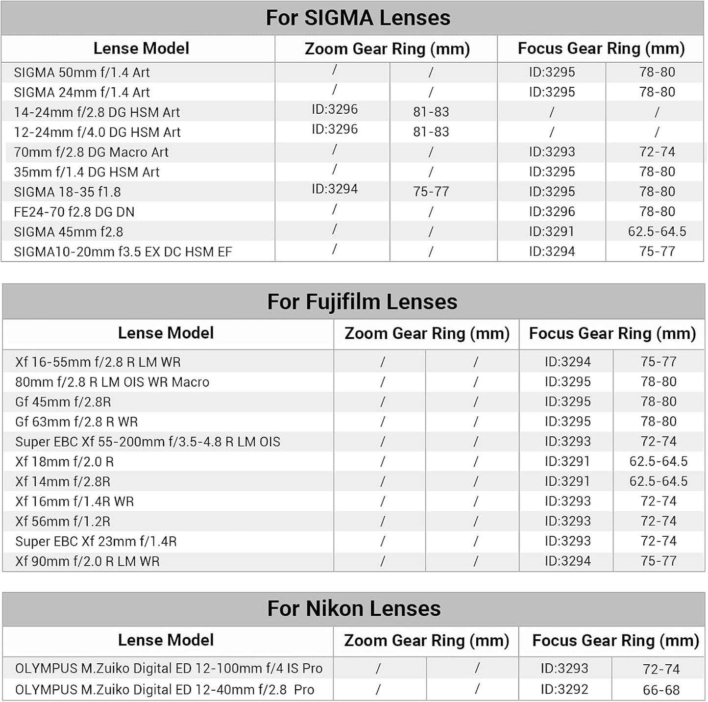 Seamless (81mm 83mm) 3296 SmallRig Focus Gear Ring