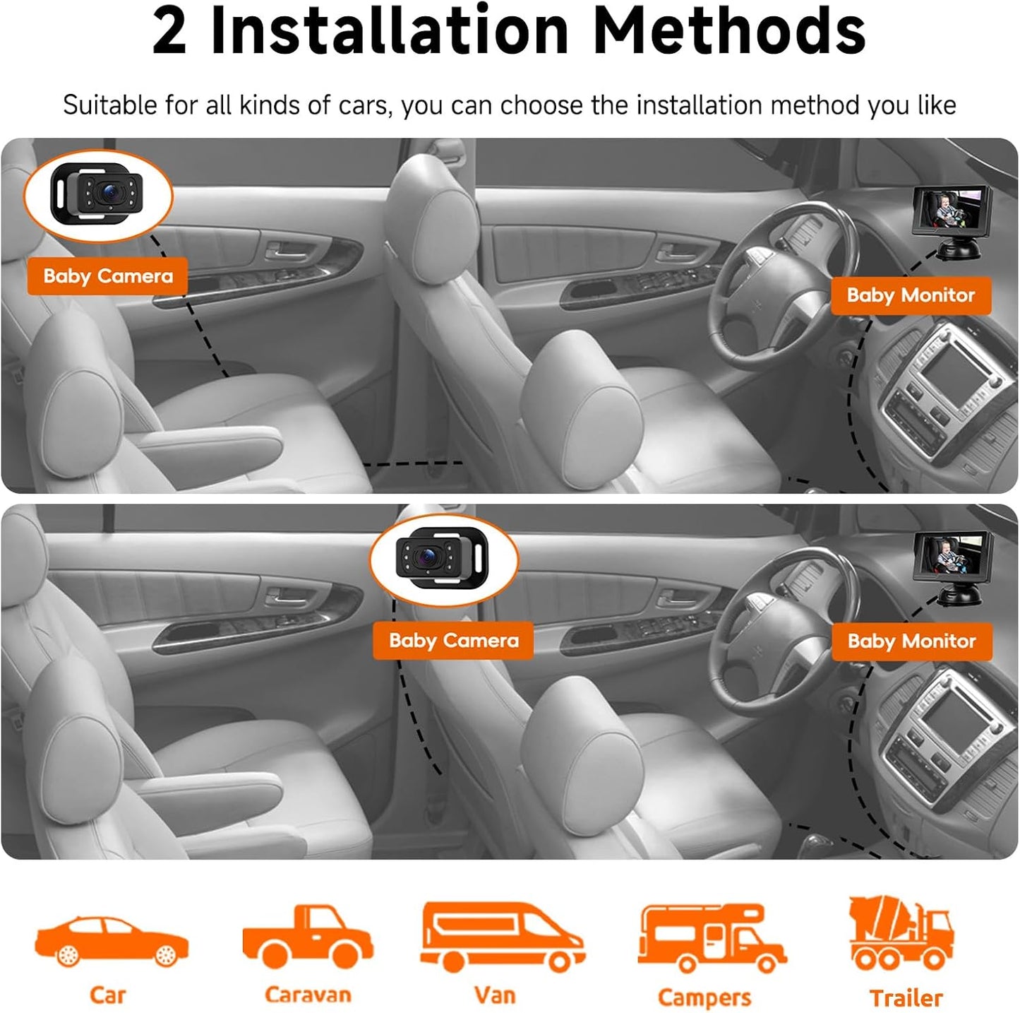 VECHTEL 4.3 Inch 360 Baby Car Camera HD Rear-Facing Car Camera for Baby with Monitor, IR Night Vision, Wide Angle, Easy
