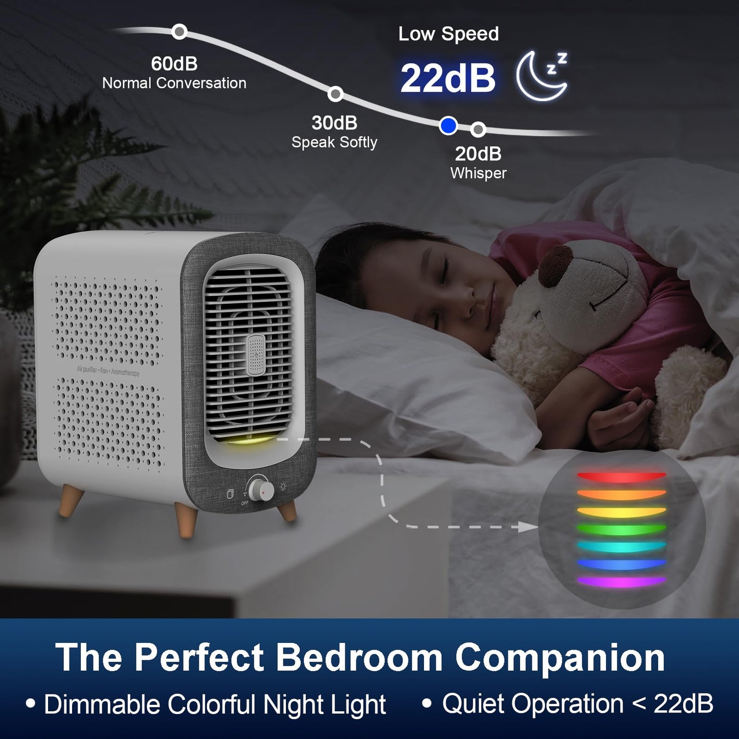 Jafanda Air Purifier for Home Bedroom 780sq ft, HEPA & Activated Carbon, Air Cleaner with Fragrance Sponge & Nightlight for Smoke, Allergies, Dust, Odor, VOC, Pet Dander, Pollen, Office, Desktop,Grey