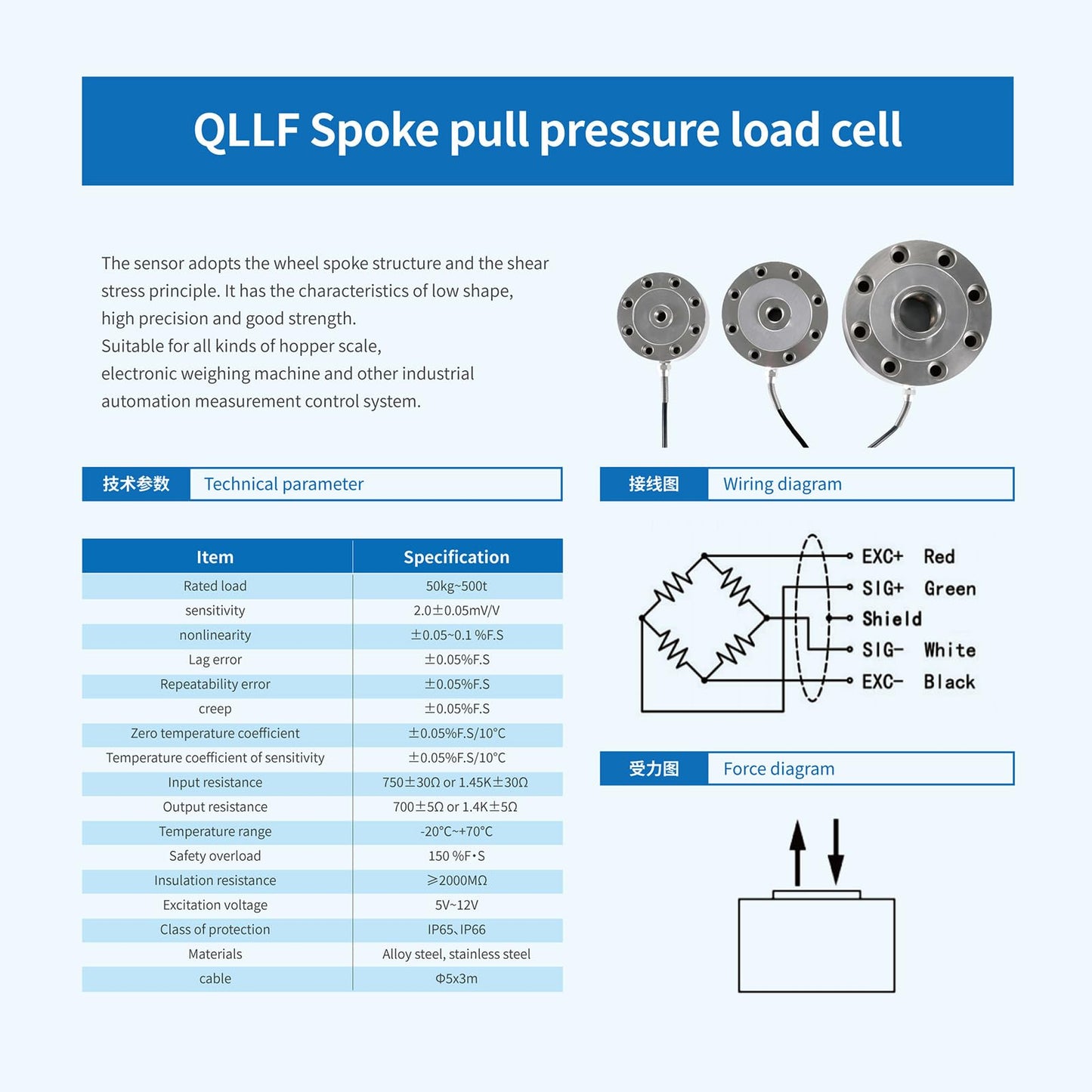 Load Cell Sensor with Signal Transmitter Amplifier,High Precision Weight Sensor Display Signal Output RS485 0-5V 0-10V 4-20mA Two Sets of Relays,Multiple Weight Display Units (0-5T)