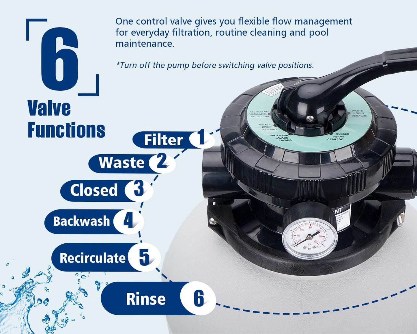 choosmo 14 Inch Pool Sand Filter Tank Replacement Kit with 6-Way Multi-Port Valve and 1.25/1.5 in Hose Adapters for Compatible Above Ground Sand Filter Systems, Pump Not Included