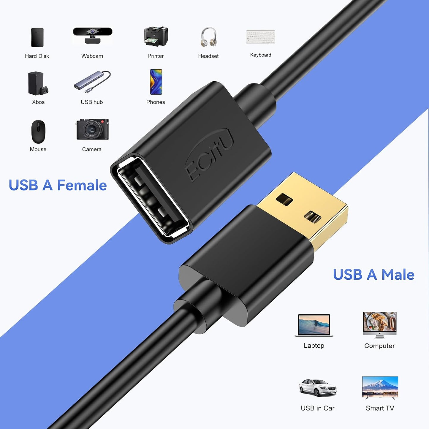 5FT(10 Pack), 2.0 Headset USB Extender Cord USB Extension Cable, USB A Male to Female, Compatible for USB Flash Drive