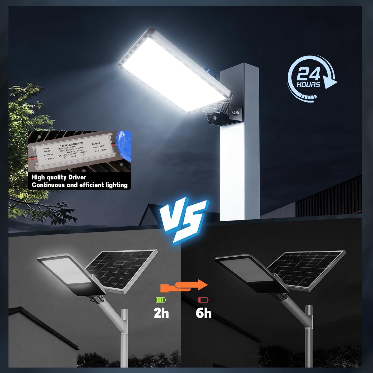Juyace 4-Pack 240W LED Parking Lot Light with Photocell, 36,000LM 5000K Dusk to Dawn Security Flood Light, IP65 Commercial Area Light with Trunnion Bracket for Warehouse Street Yard (110-277V)