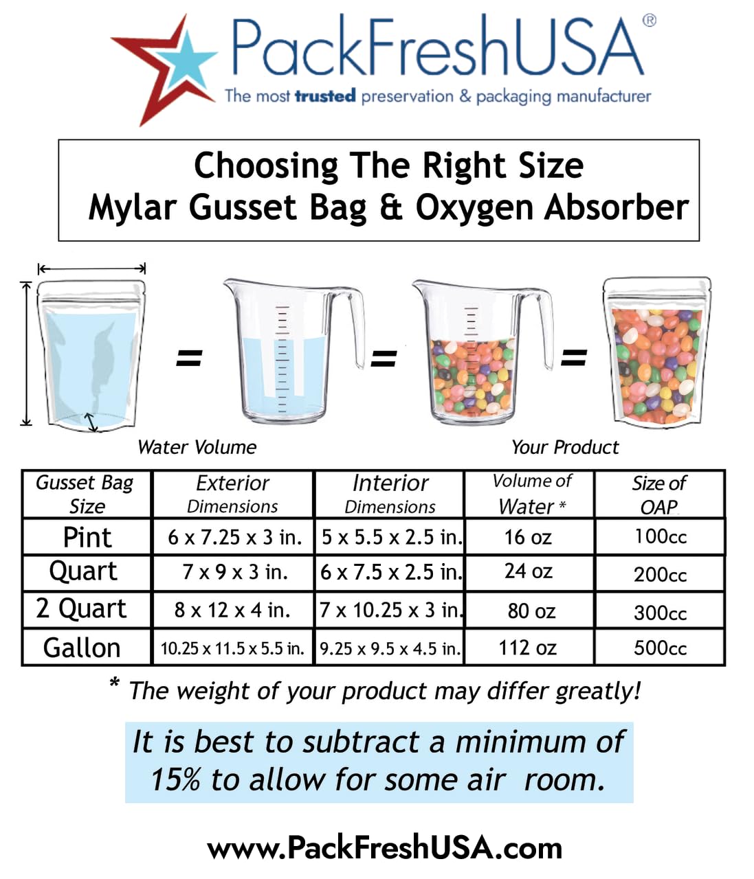 PackFreshUSA: 2-Quart (8" x 12" x 4") Seal-Top Stand-Up Mylar Pouch Bags for Long-Term Food Storage - Premium Century 7 Mil Thick/Side - Heat Sealable - Round Corners - Free Guide - Pack of 100