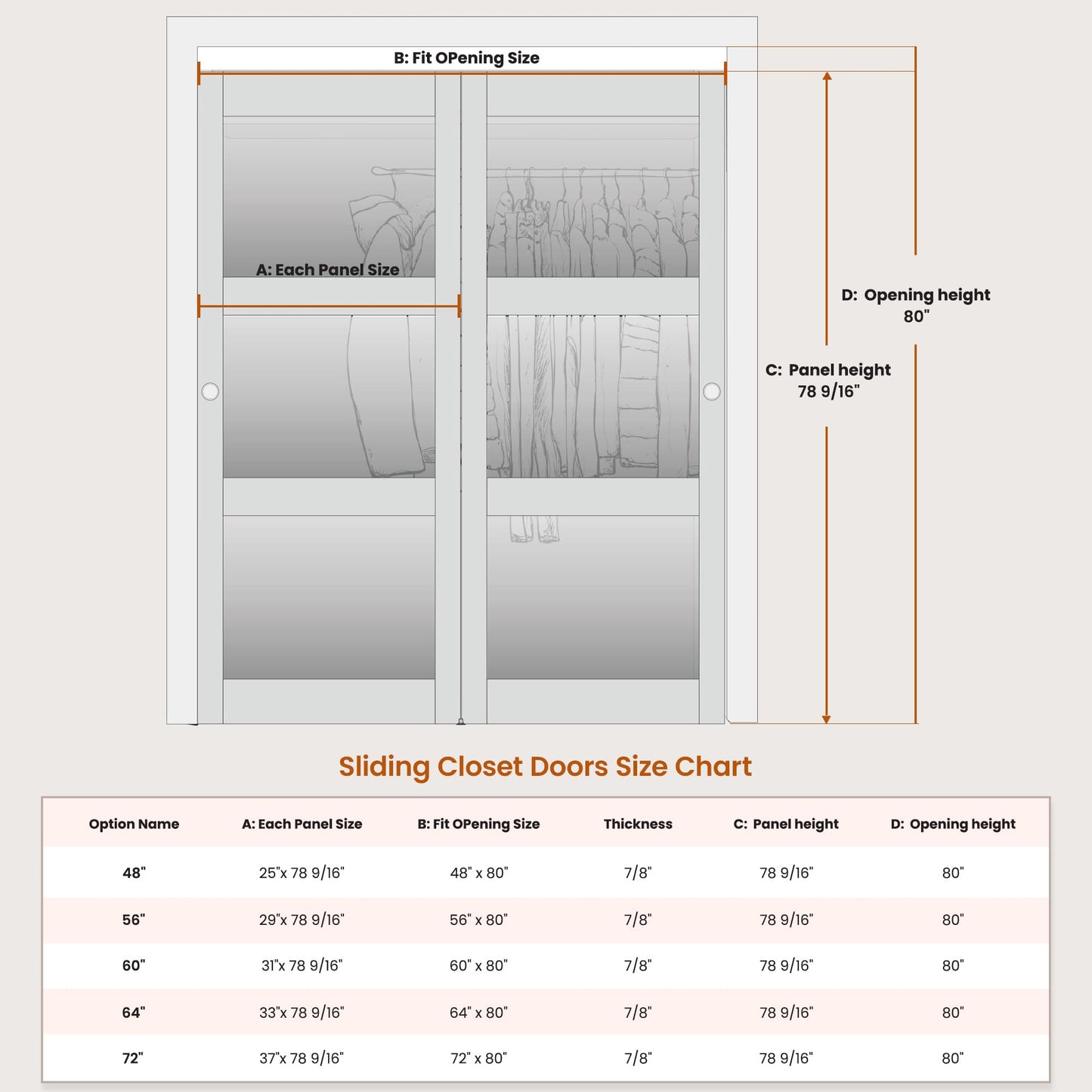 SMARTSTANDARD Sliding Closet Door, 64"×80"(Double Barn Doors 33"), Double Frosted 3 Panel Glass Sliding Door with Hardware Kit, Pre-Drilled Door Panel, Need to Assemble, MDF with PVC Surface, White