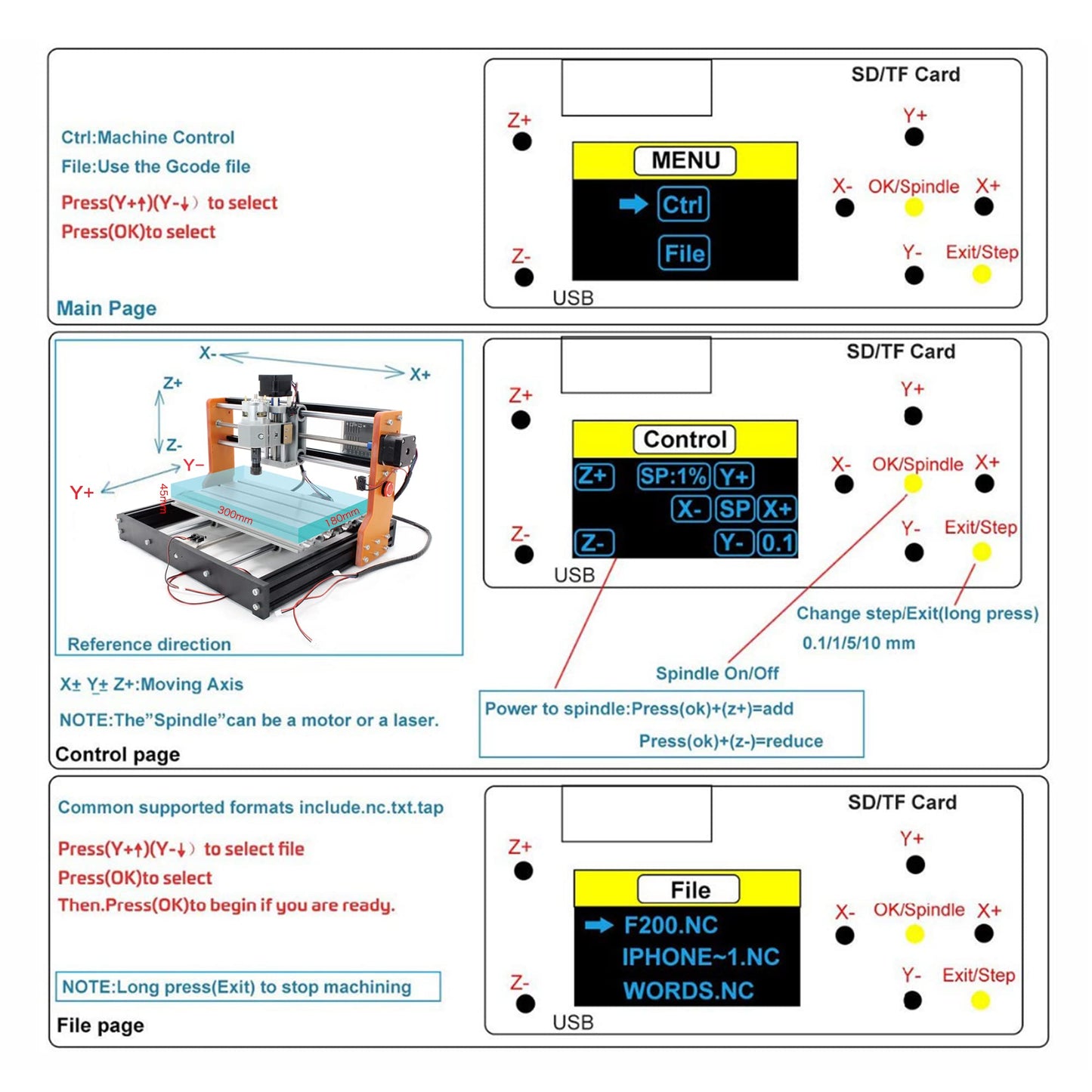 CNCTOPBAOS Upgrade 3018-PRO CNC Router Kit,with GRBL Offline Controller,with 3 Axis Limit Switches,Emergency Stop,DIY Mini Desktop Cutting Wood Acrylic PVC PCB Engraving Milling Machine