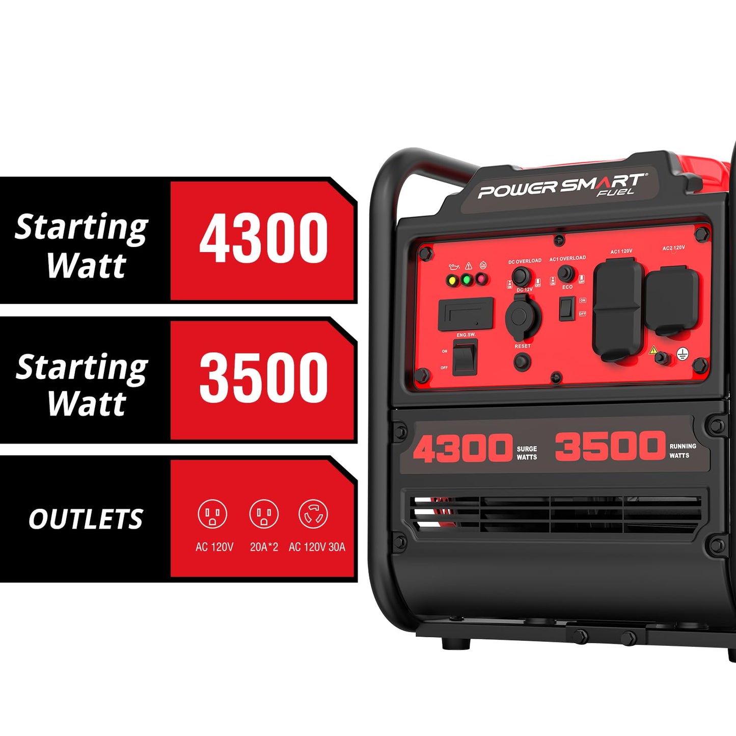 PowerSmart 4300W Portable Inverter Generator, 3500W Rated, 223cc 4-Stroke Gas Powered Engine, Pure Sine Wave for Sensitive Electronics, RV Ready with 30A Outlet, Home Backup, Camping, Emergency