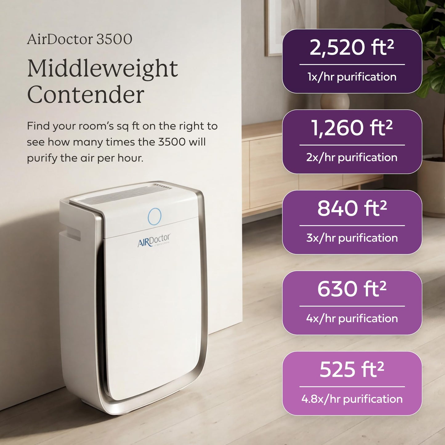 AIRDOCTOR AD3500 Smart App Air Purifier. Cleans Bedrooms, Large Rooms Up to 2,520 ft2. Remove Allergens, Smoke, Dust, Mold, Pet Hair, Odors, Pollen. Hospital-Grade UltraHEPA, Premium Carbon Filtration