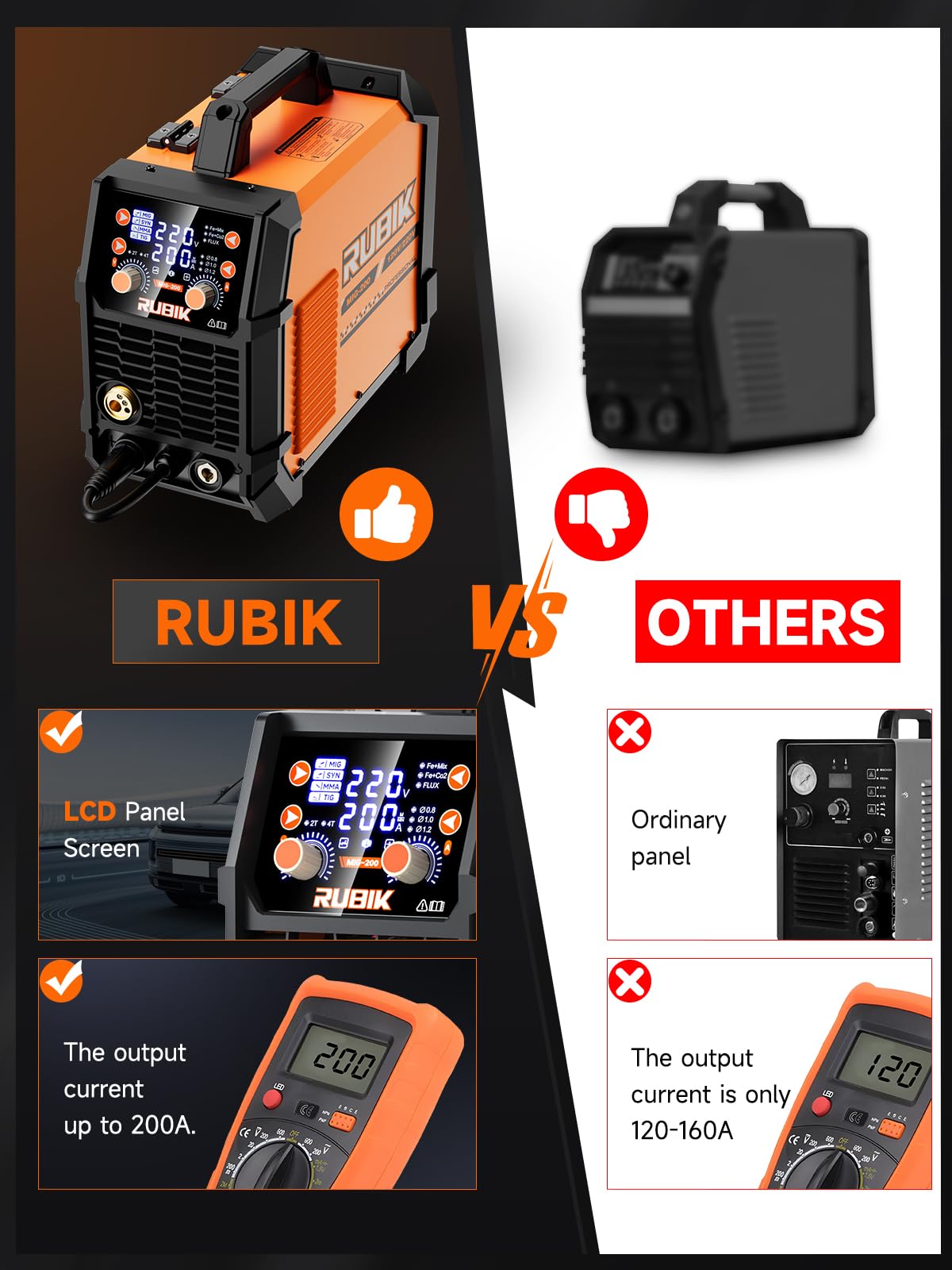 RUBIK MIG Welder,200 Amp 5 in 1 Flux Core Welder,Gas MIG/Gasless Flux Core MIG/Stick/Lift TIG/Spot welding/Spool Gun 110V/220V Aluminum Multi Process Welding Machine with Large LED Digital Display