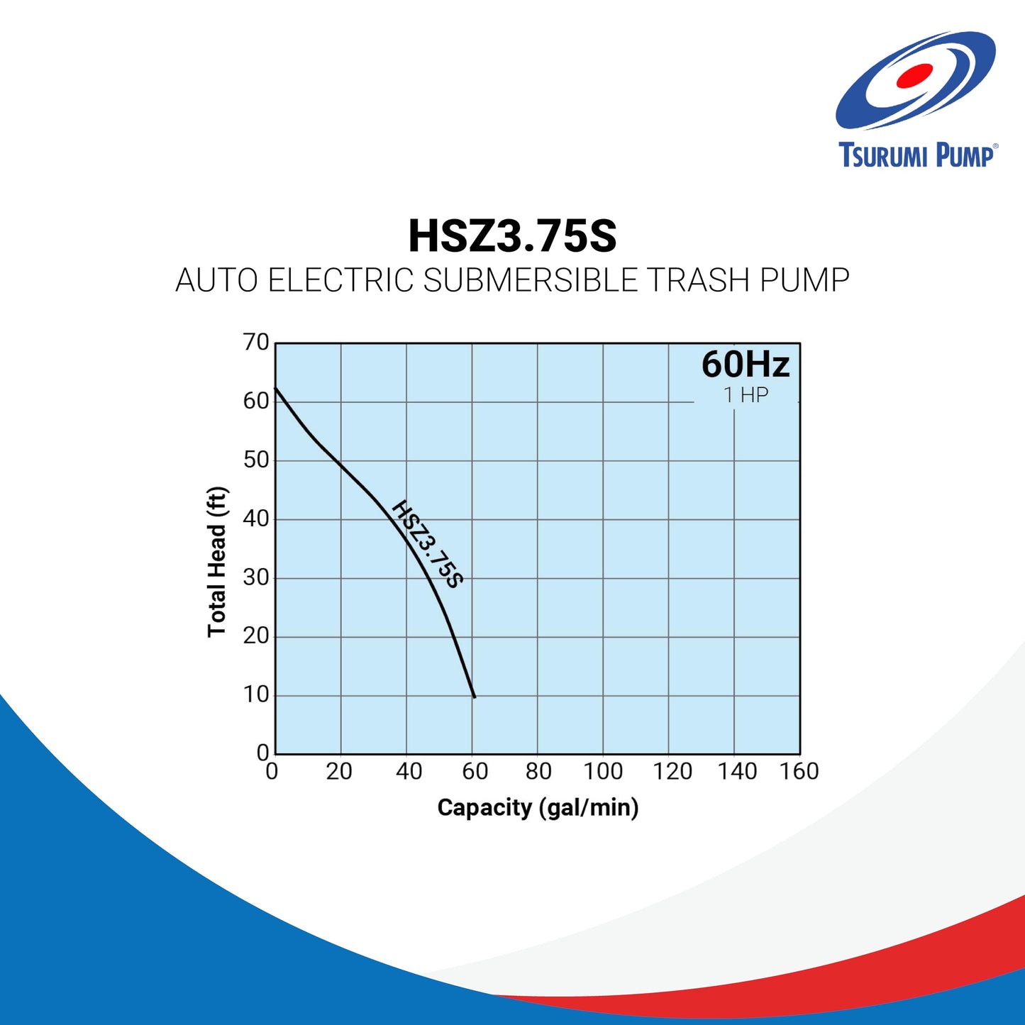 Tsurumi Pump HSZ3.75S Submersible Trash Pump Float Switch 1 HP 115V 3 in Discharge Dewatering applications - sand & solids, where auto operation is needed | 66 GPM / 4000 GPH
