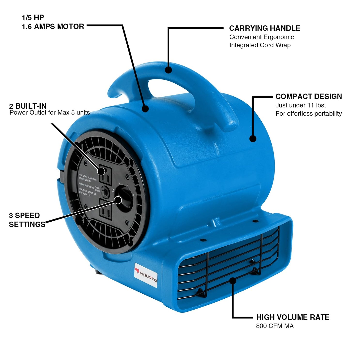 MOUNTO 1/5hp Air Mover 800cfm Blower Fan Carpet Floor Drying Fan - 3-Speed Compact Air Mover w/Dual Outlet, 10ft Power Cord for Drying, Cooling, Air Circulation (Blue)