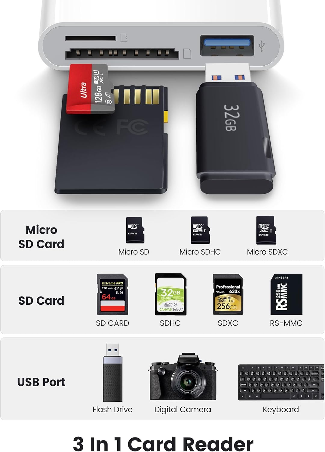 BKYMPR 3 1 SD Card Reader for iPhone iPad Mac, Lightening & USB-C & USB-A in Memory SD Card Adapter, Support