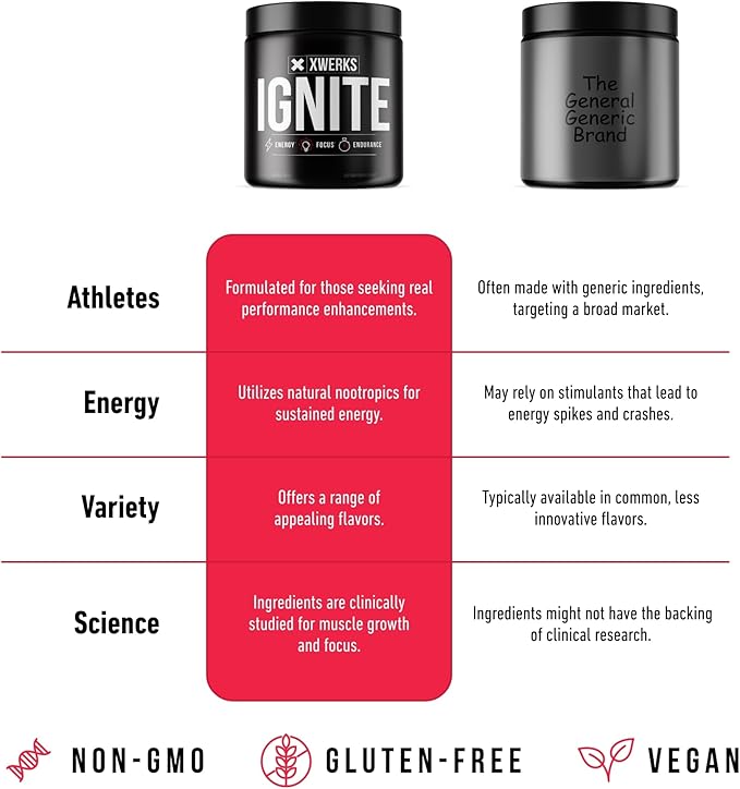 Xwerks Ignite Blue Razz Pre Workout Powder, Natural Keto Pre Workout for Women and Men with Explosive Energy, Gluten Free Blend for Endurance and Stamina, 150mg Caffeine, 30 Servings