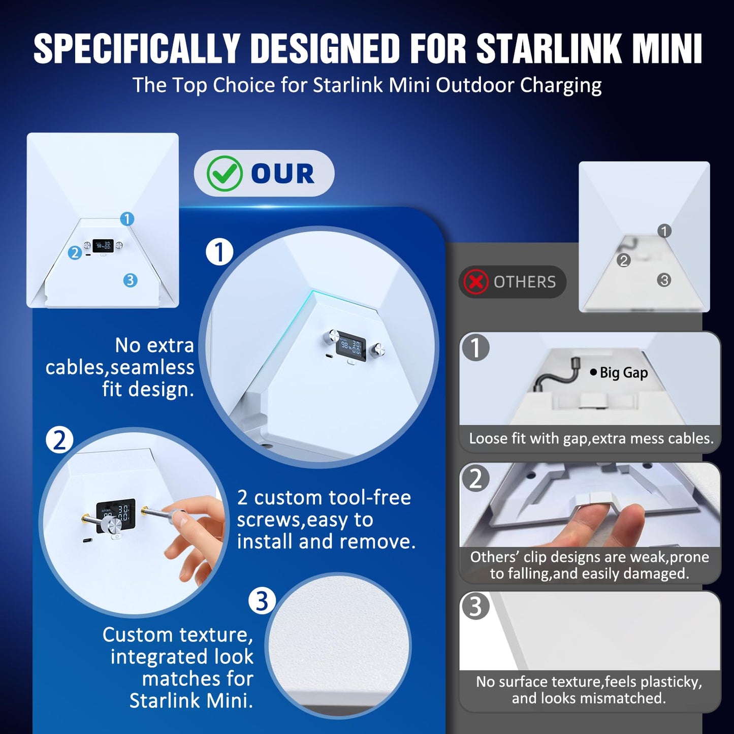 Nicxz Starlink Mini Battery Pack with Charger, 129.5Wh 35000mAh Capacity, True 5H Runtime, Featured with Display and USB-C Output,Compact Integrated,Travel-Friendly,Pass-Through Charging Supported