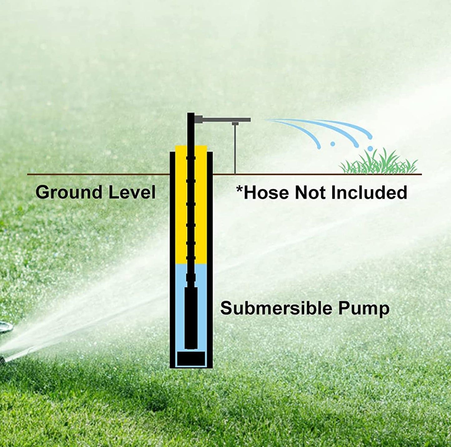 ZYIY 3/4Hp 3In Stainless Steel Deep Well Submersible Pump 220V,60Hz Water Pump 295ft Head 18GPM Pump with 66ft Cable 1"Outlet Water Well Pump for Industrial Agricultural Irrigation Home Garden Use