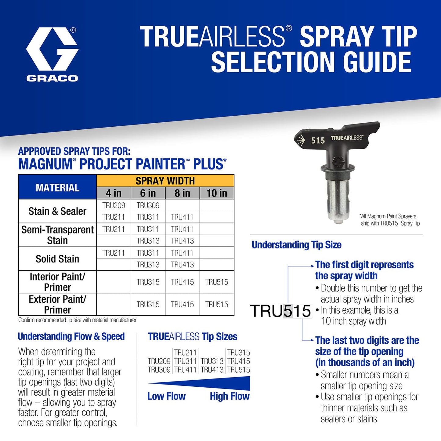 Graco Magnum 257025 Project Painter Plus Paint Sprayer