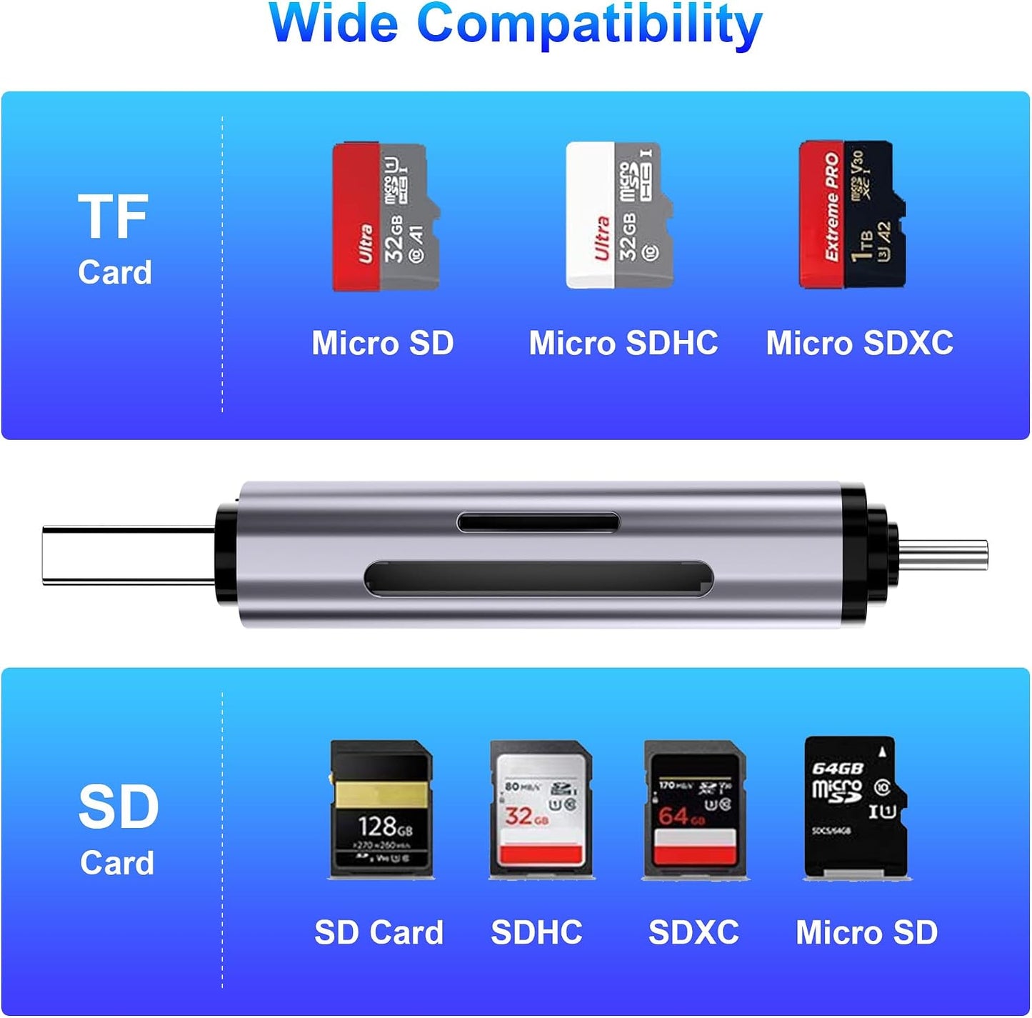 AUKOKIOULA 3.0 5Gbps 2-in-1 16/15, USB SD Card Reader, Type-C & USB-A Dual Slot Memory Card Reader, Simultaneous