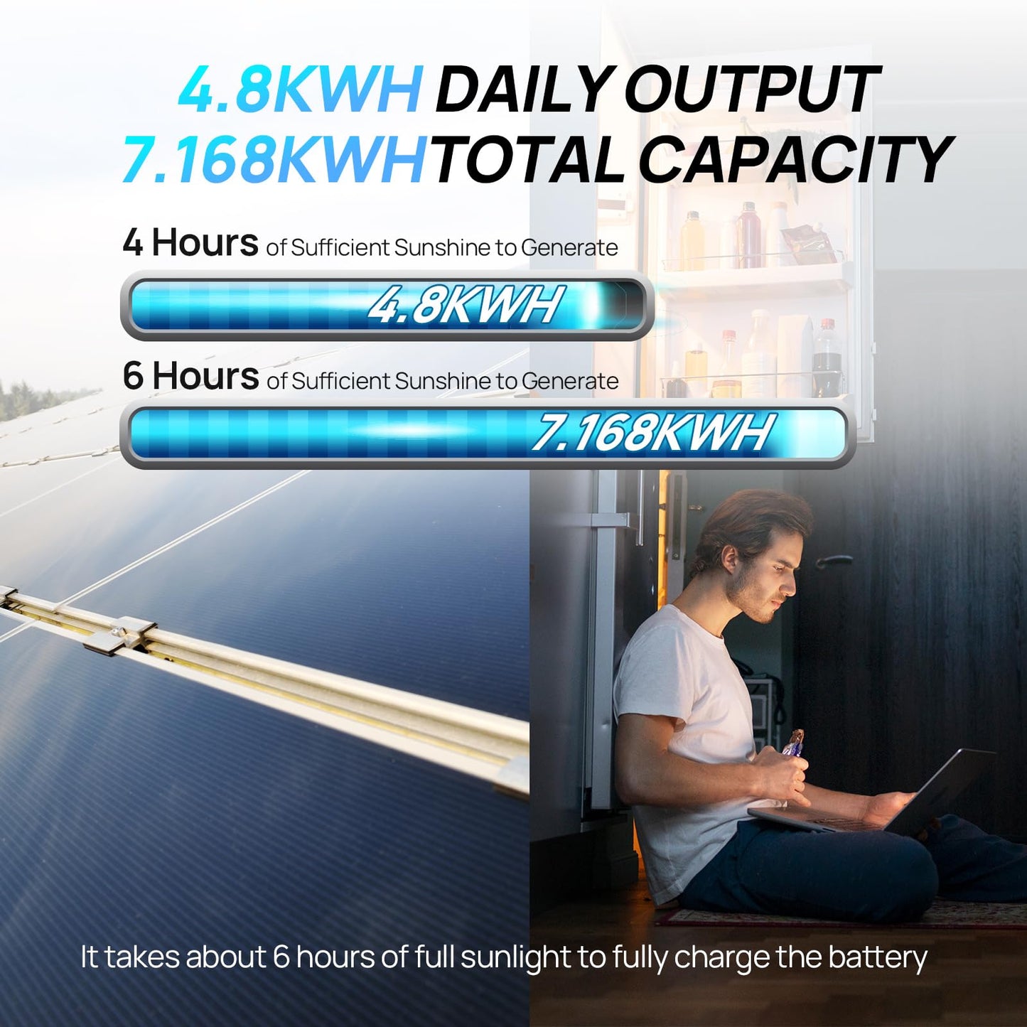 [Ultra] ECO-WORTHY 1200W 24V 5.52KWH Lithium Battery Solar System Off Grid:6pcs 195W Solar Panels+2Pcs 12.8V 280Ah Lithium Battery+60A MPPT Charge Controller+3000W Pure Sine Wave Inverter