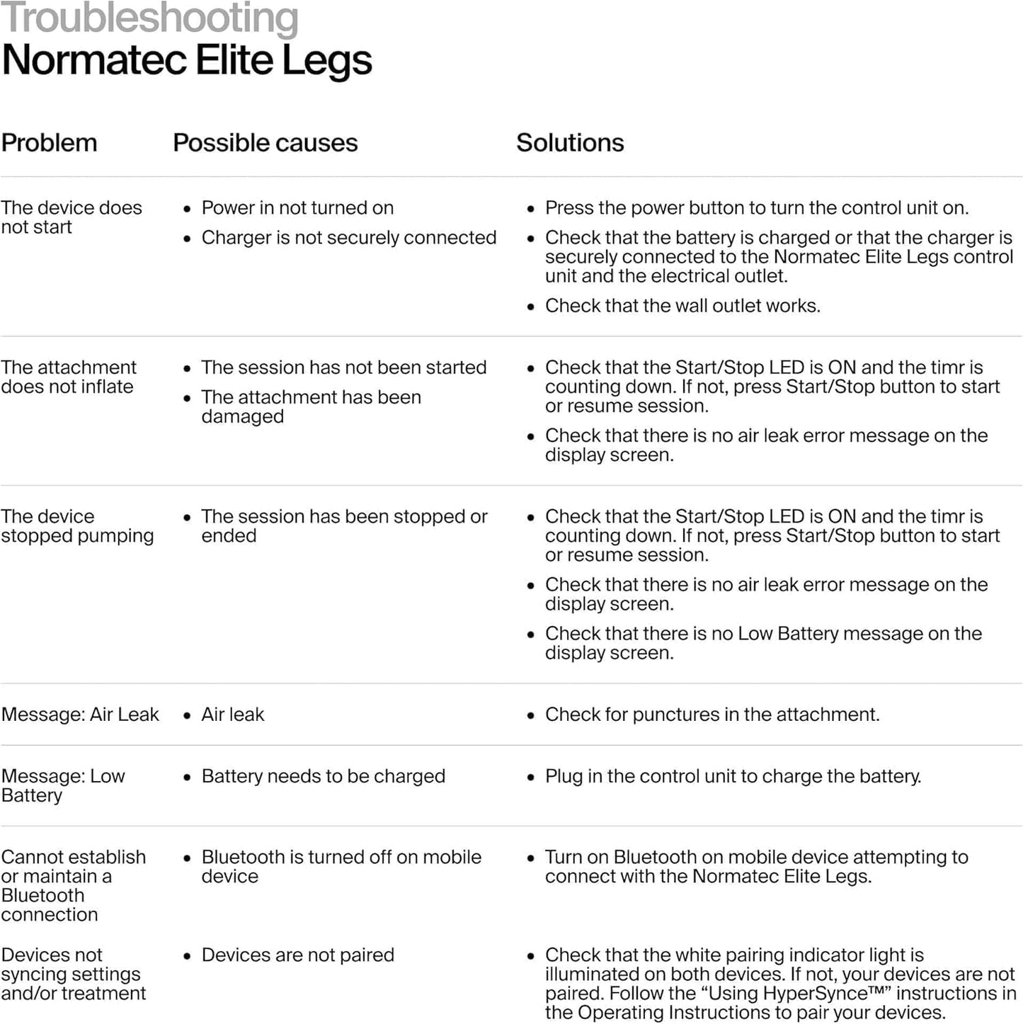 Hyperice Normatec Elite Legs Size Standard - Dynamic Air Compression Massage - Helps Increase Circulation in Legs, Reduces Muscle Pain and Aches and Improves Recovery Time Post-Workout