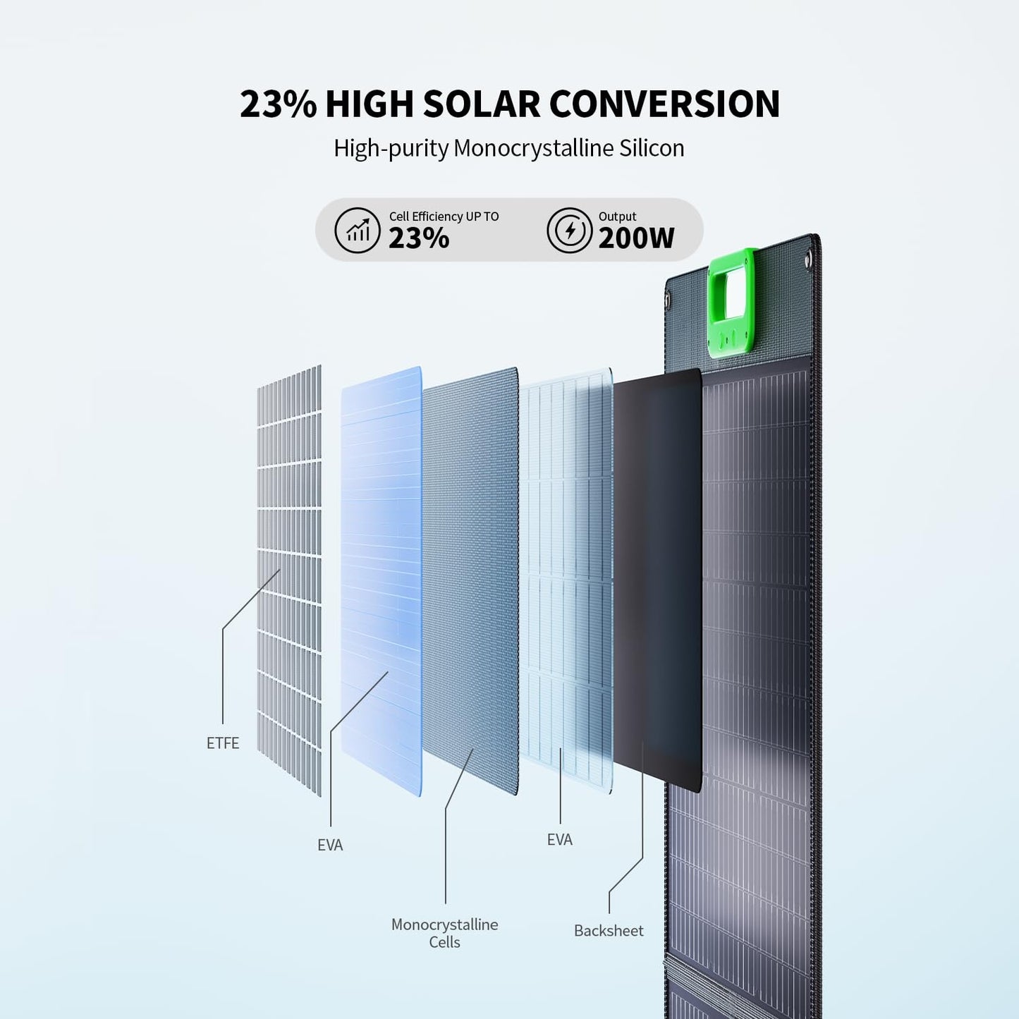 100W Portable Solar Panel for Power Station, 23.5% High Efficiency ETFE Foldable Solar Charger with Kickstands, 18V IP65 Waterproof Solar Panel Kit for Outdoor Camping RV Trip Off-Grid Living