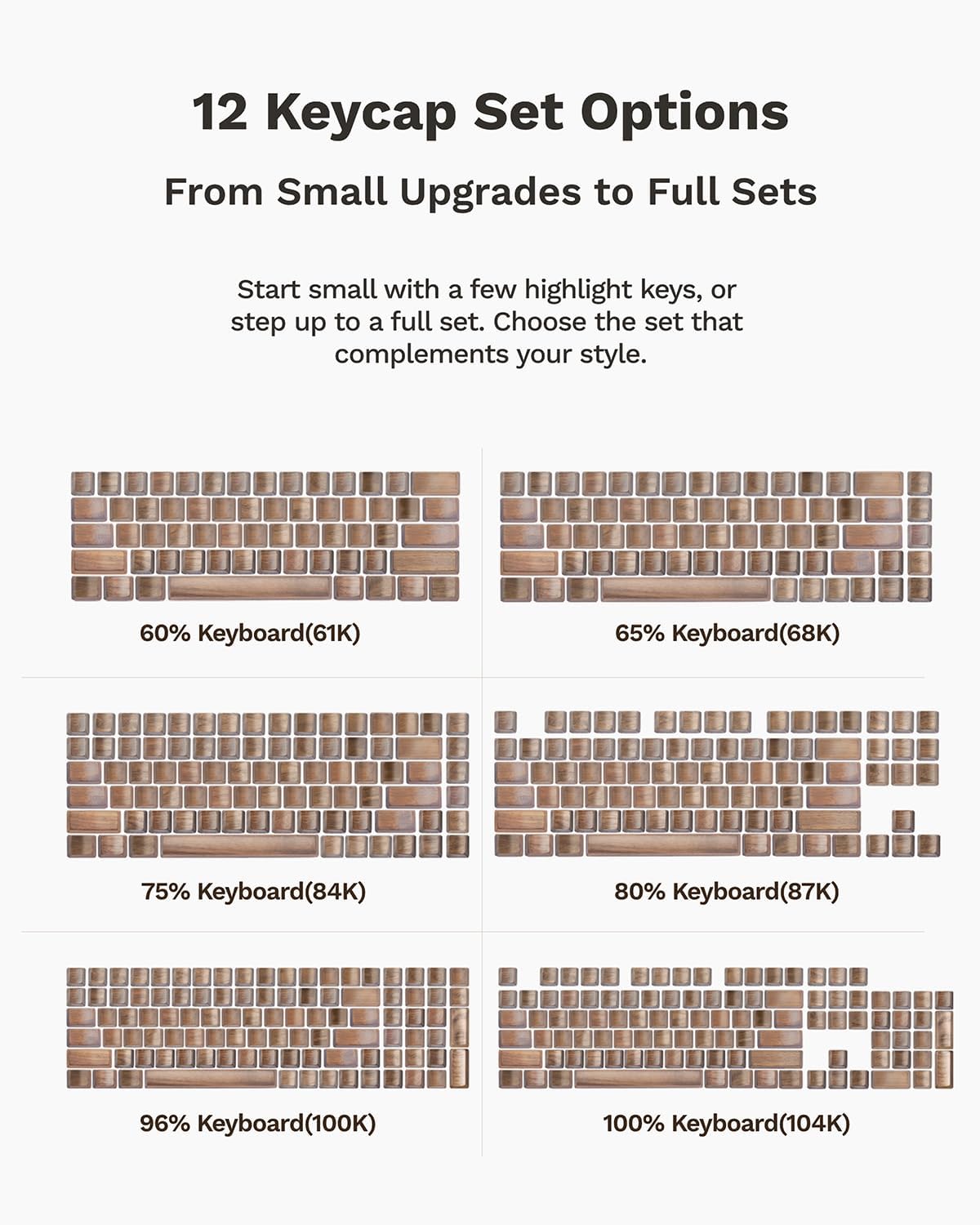 Loha Custom Set, Sets (R4 1.00U (1-Key)) Black Walnut Wood Keycaps, Wooden Keycap for Mechanical Keyboard, OEM Profile
